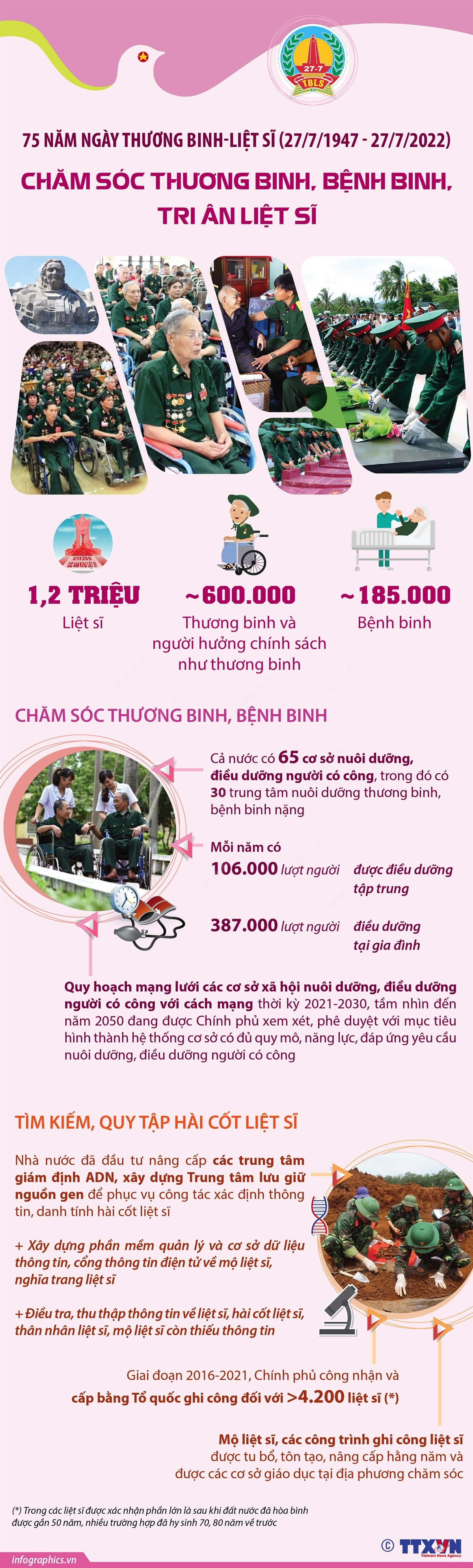 [Infographics] Chăm sóc thương binh, bệnh binh, tri ân liệt sỹ ảnh 1