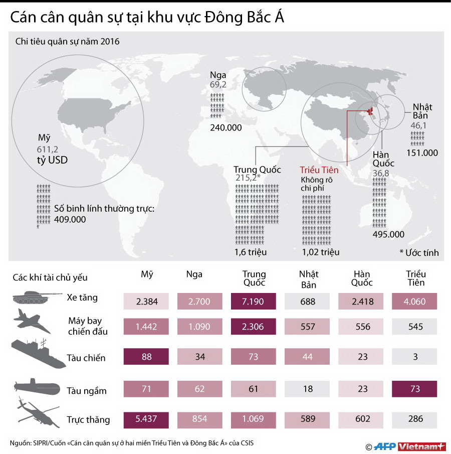 [Infographics] Cán cân chi tiêu quân sự tại khu vực Đông Bắc Á ảnh 1