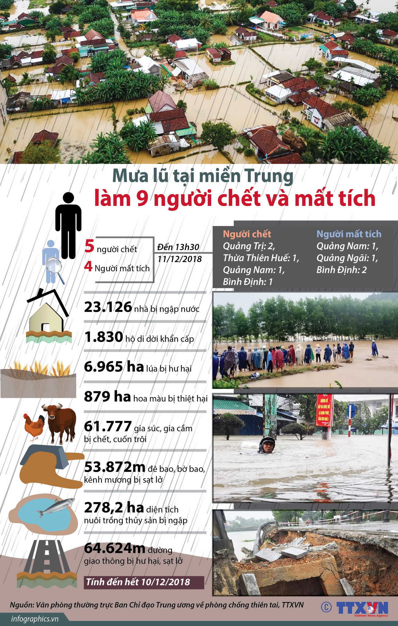 [Infographics] Mưa lũ tại miền Trung làm 9 người chết và mất tích ảnh 1