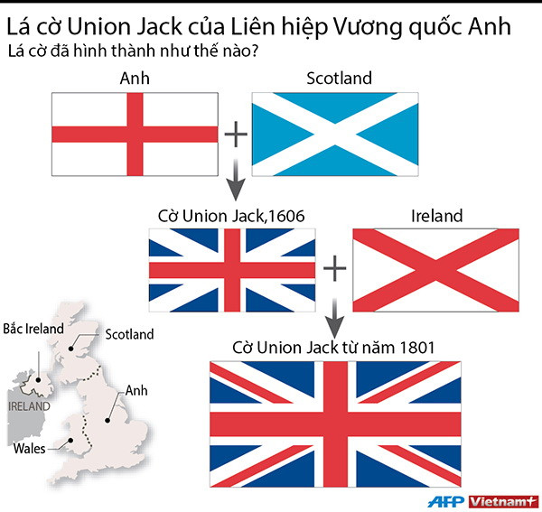[Infographics] Lá cờ Liên hiệp Vương quốc Anh được hình thành thế nào ảnh 1