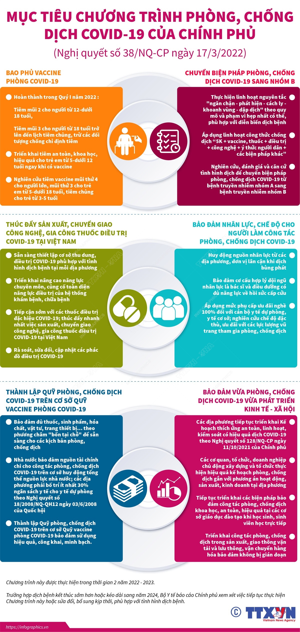 Mục tiêu chương trình phòng, chống dịch COVID-19 của chính phủ ảnh 1