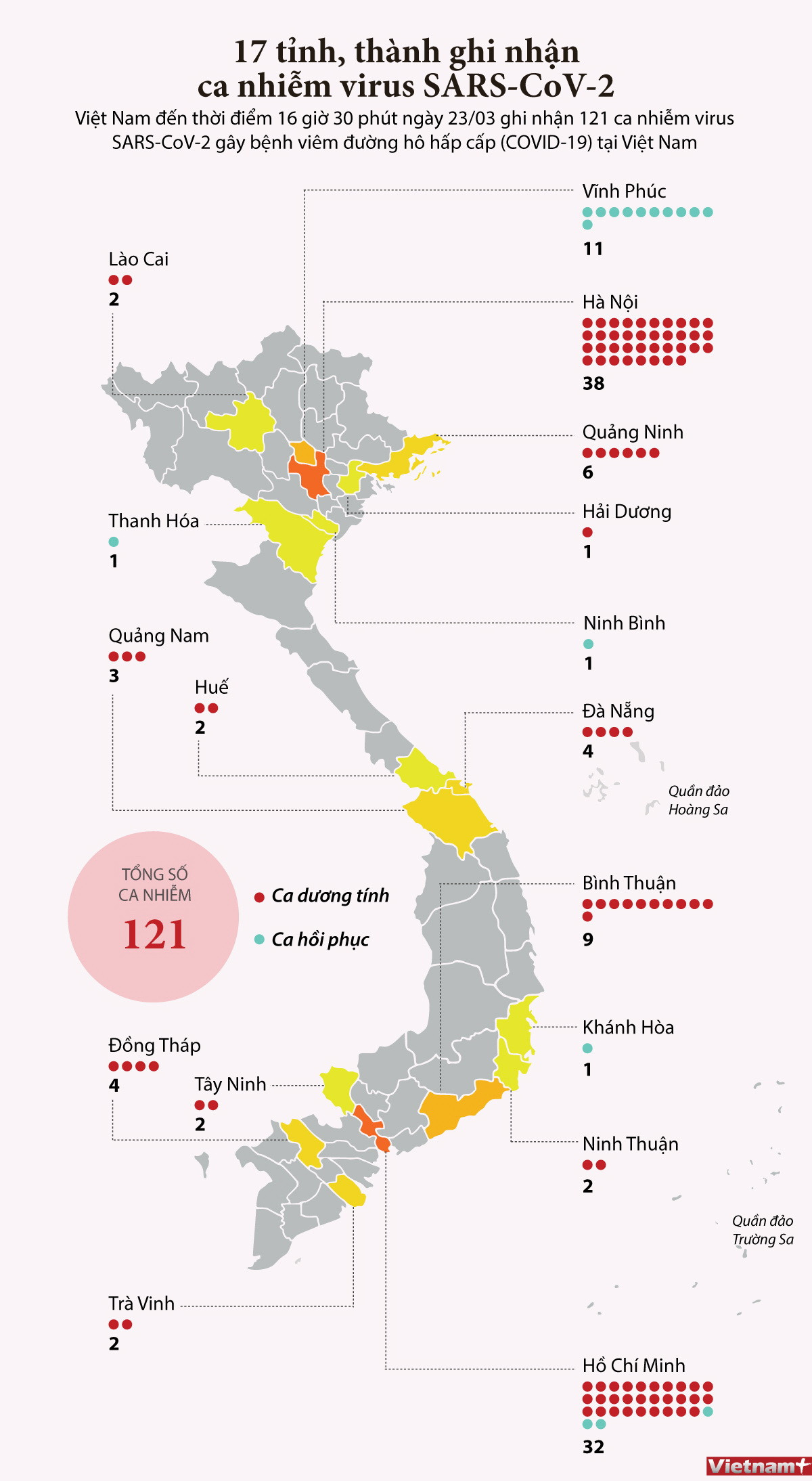 [Infographics] Đến 16 giờ 30 ngày 23/3, Việt Nam có 121 ca COVID-19 ảnh 1