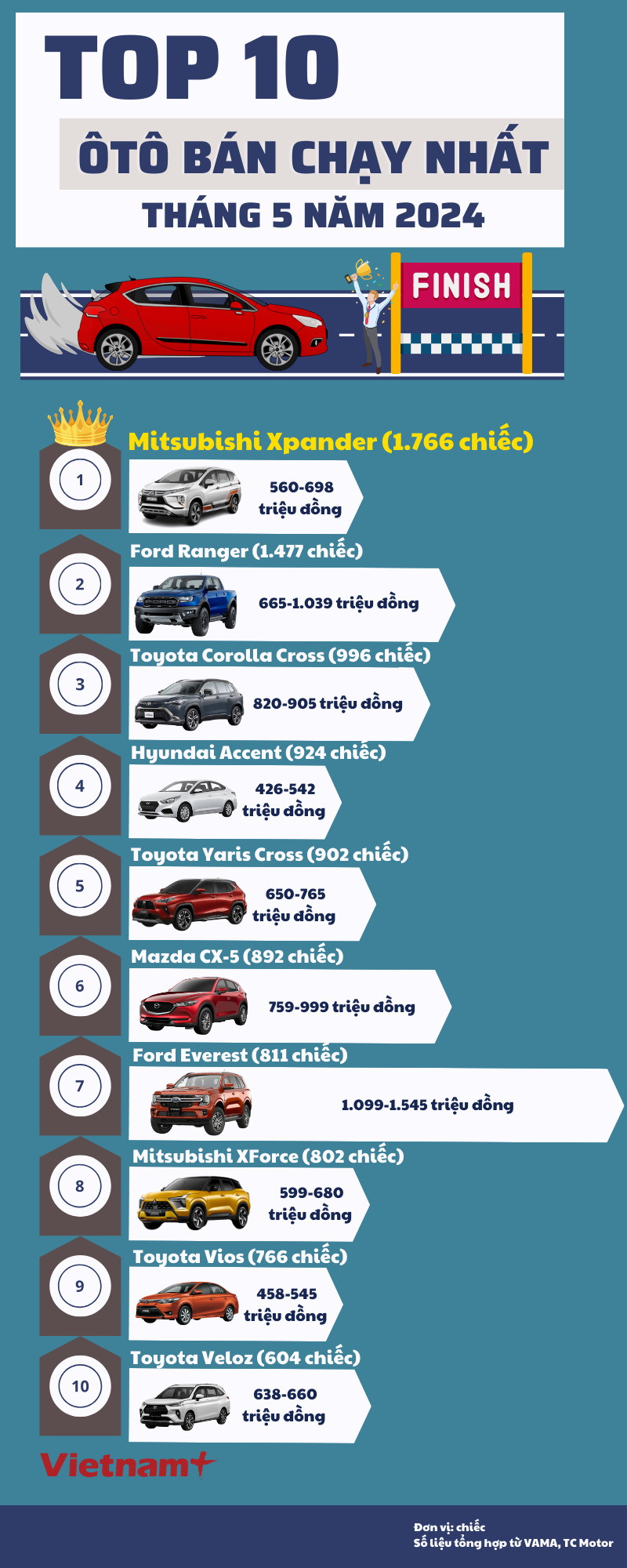 Bản sao của Hiếu- Top 10 doanh số ôtô tháng (1).png