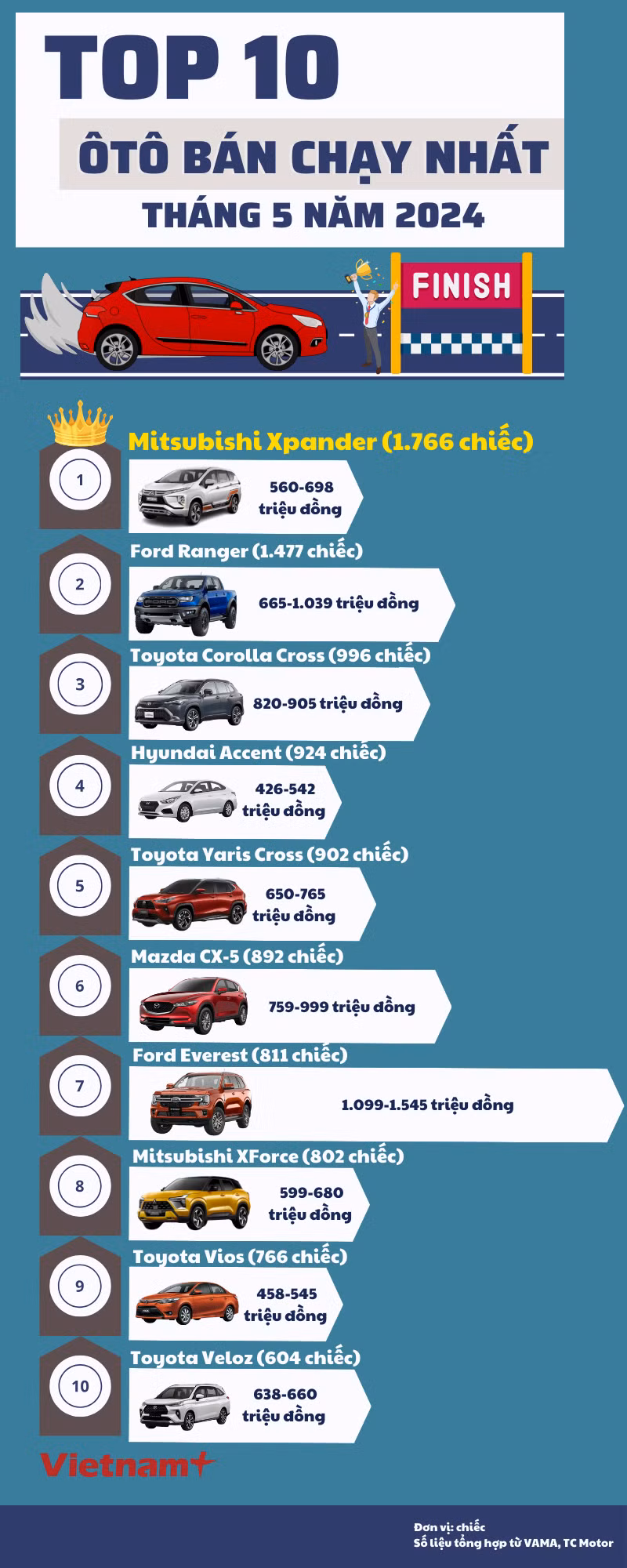 Bản sao của Hiếu- Top 10 doanh số ôtô tháng (1).png