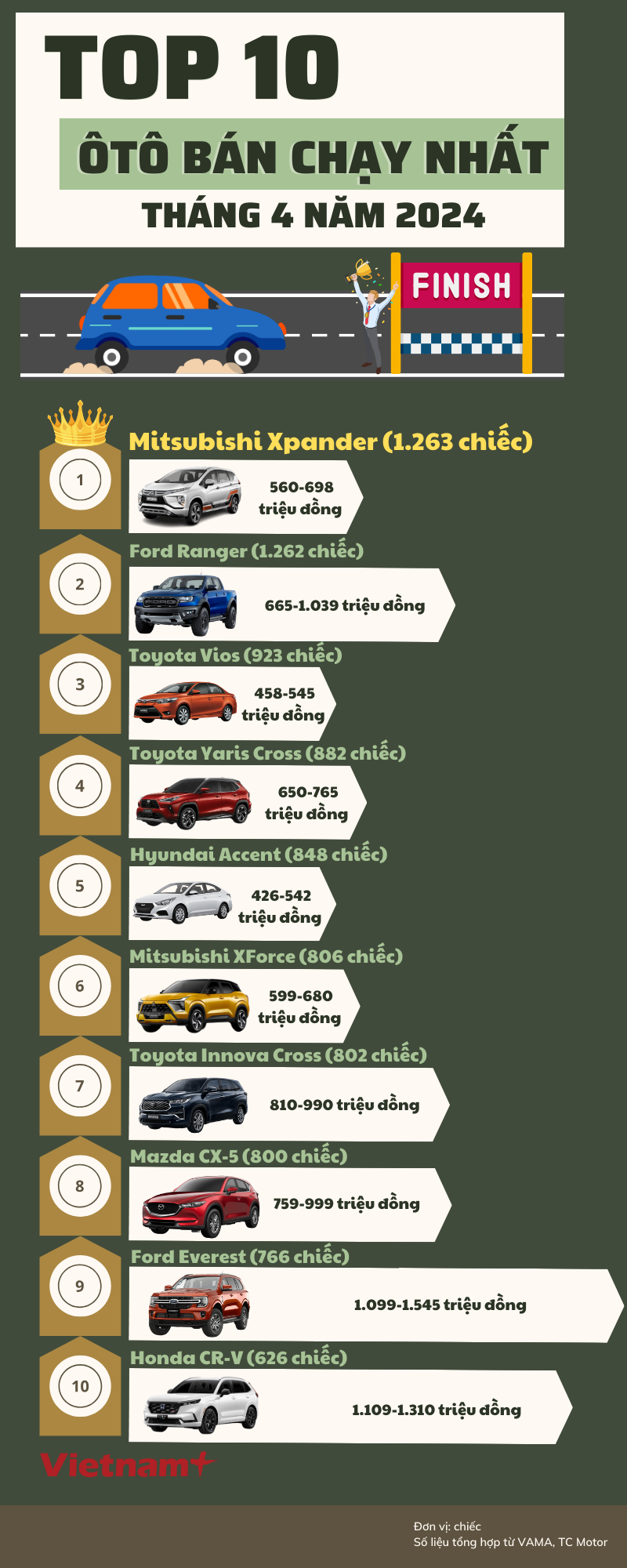 Bản sao của Hiếu- Top 10 doanh số ôtô tháng (4).png