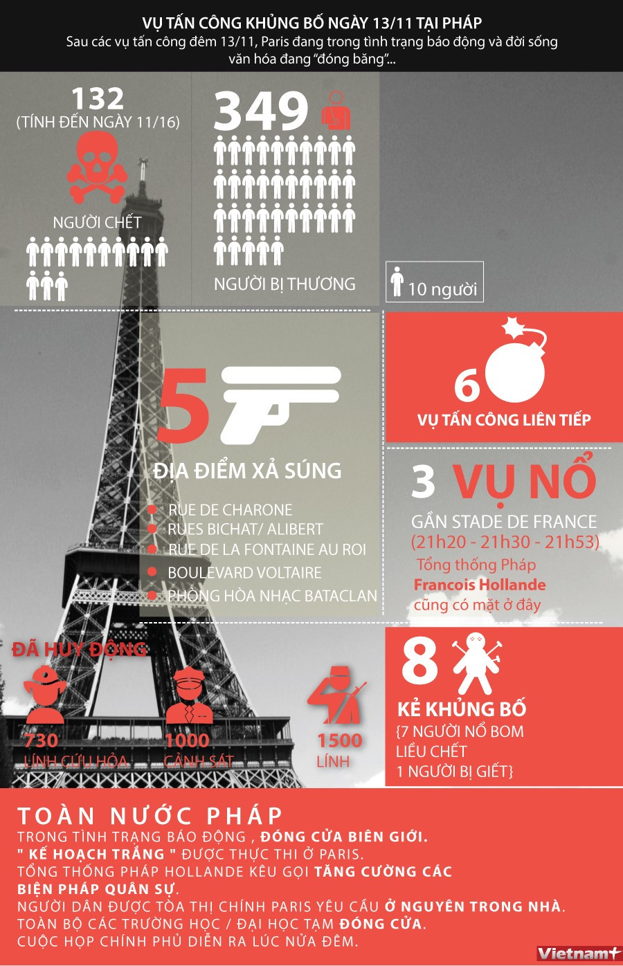[Infographics] Toàn cảnh tấn công khủng bố đẫm máu tại Pháp ảnh 1