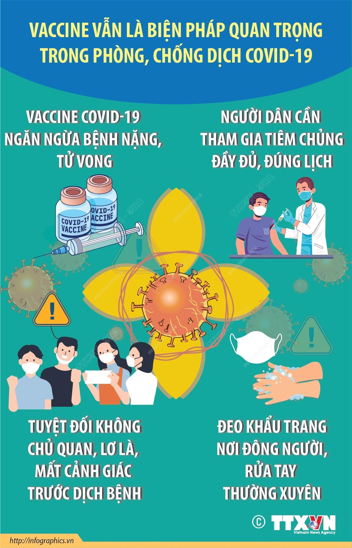 Nhấp chuột để xem kích thước chuẩn Vaccine vẫn là biện pháp quan trọng phòng, chống dịch COVID-19 ảnh 1