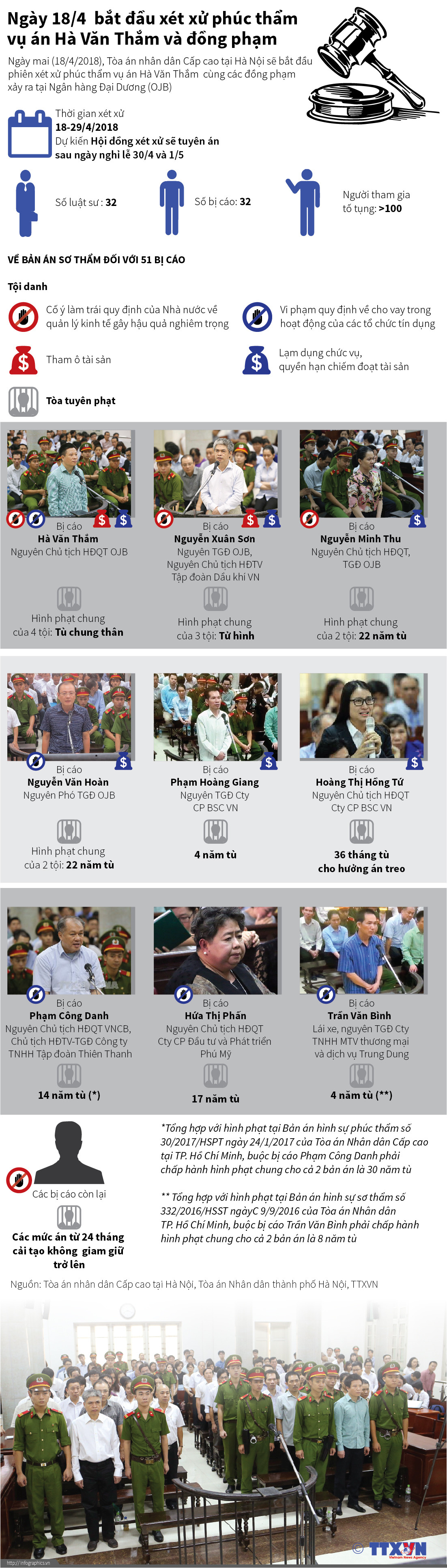 [Infographics] Hôm nay bắt đầu xét xử phúc thẩm vụ Hà Văn Thắm ảnh 1