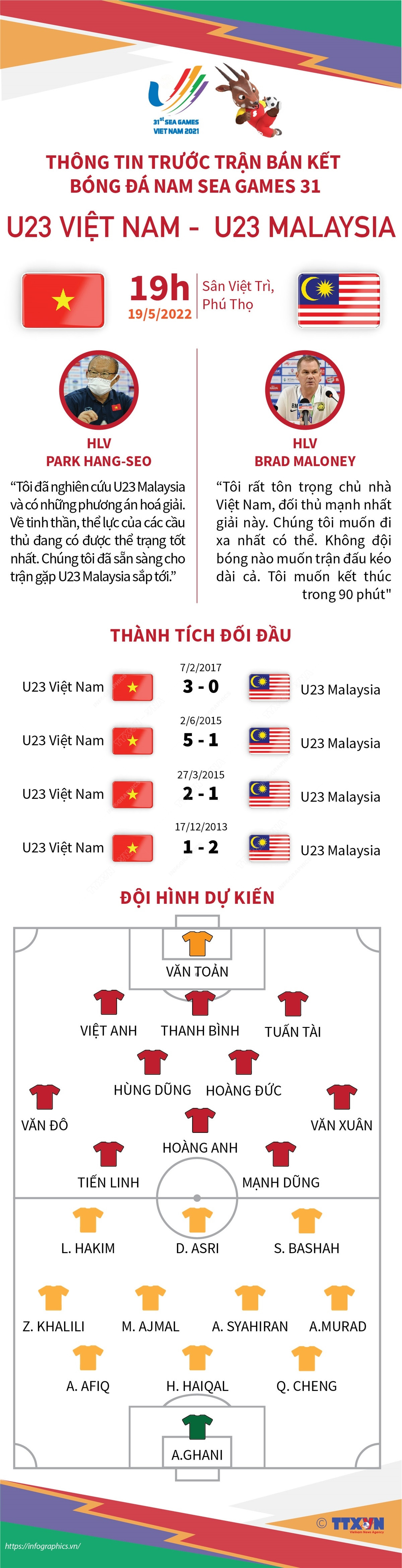 Thông tin trước trận bán kết bóng đá nam U23 Việt Nam và U23 Malaysia ảnh 1