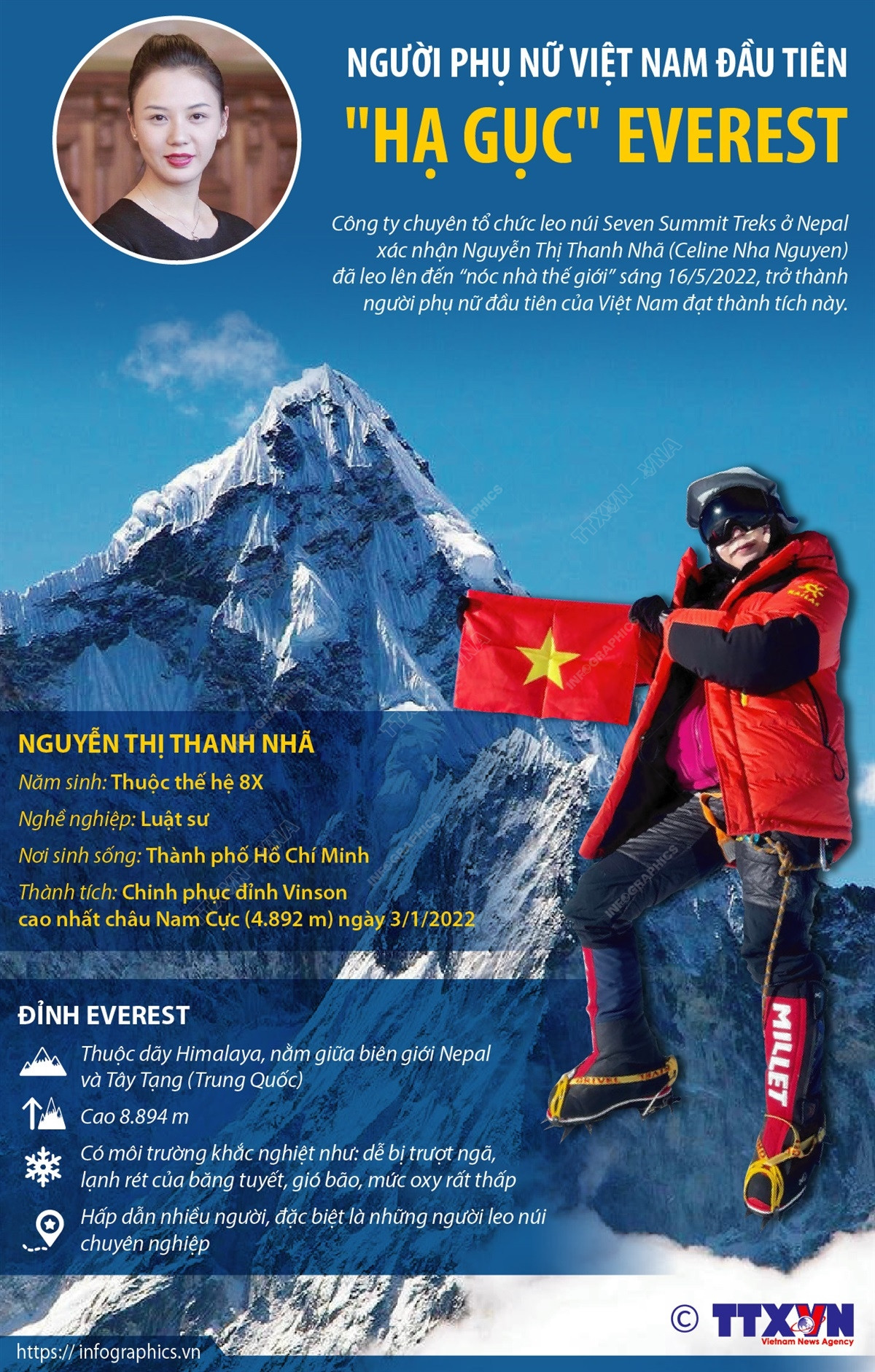 [Infographics] Người phụ nữ Việt Nam đầu tiên "hạ gục" Everest ảnh 1