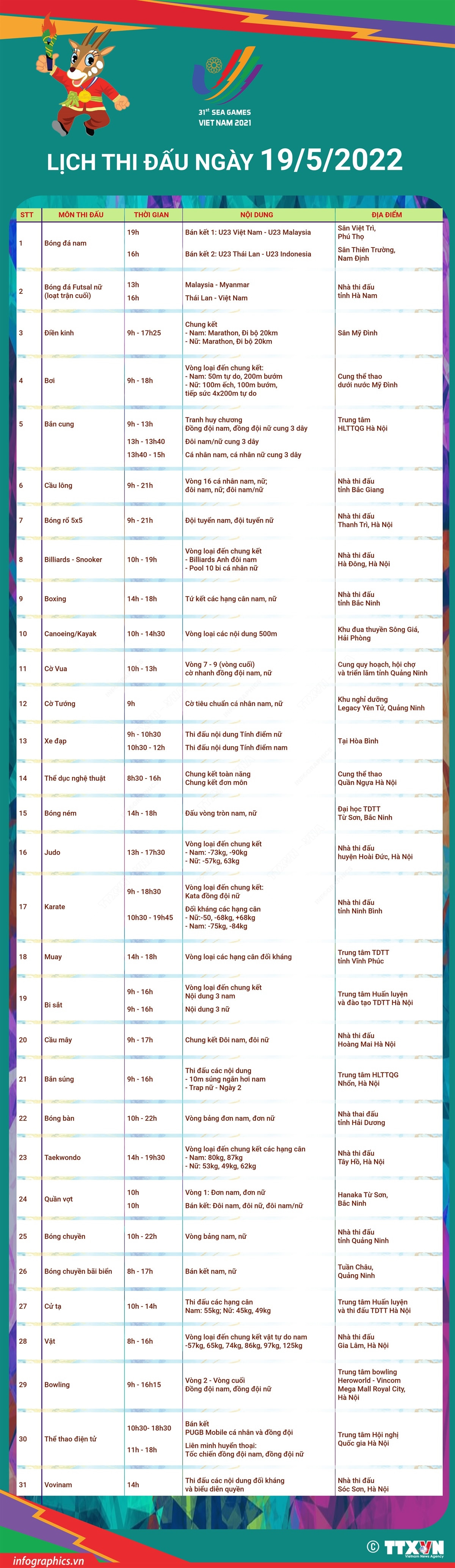 [Infographics] Lịch thi đấu ngày 19/5 tại SEA Games 31 ảnh 1