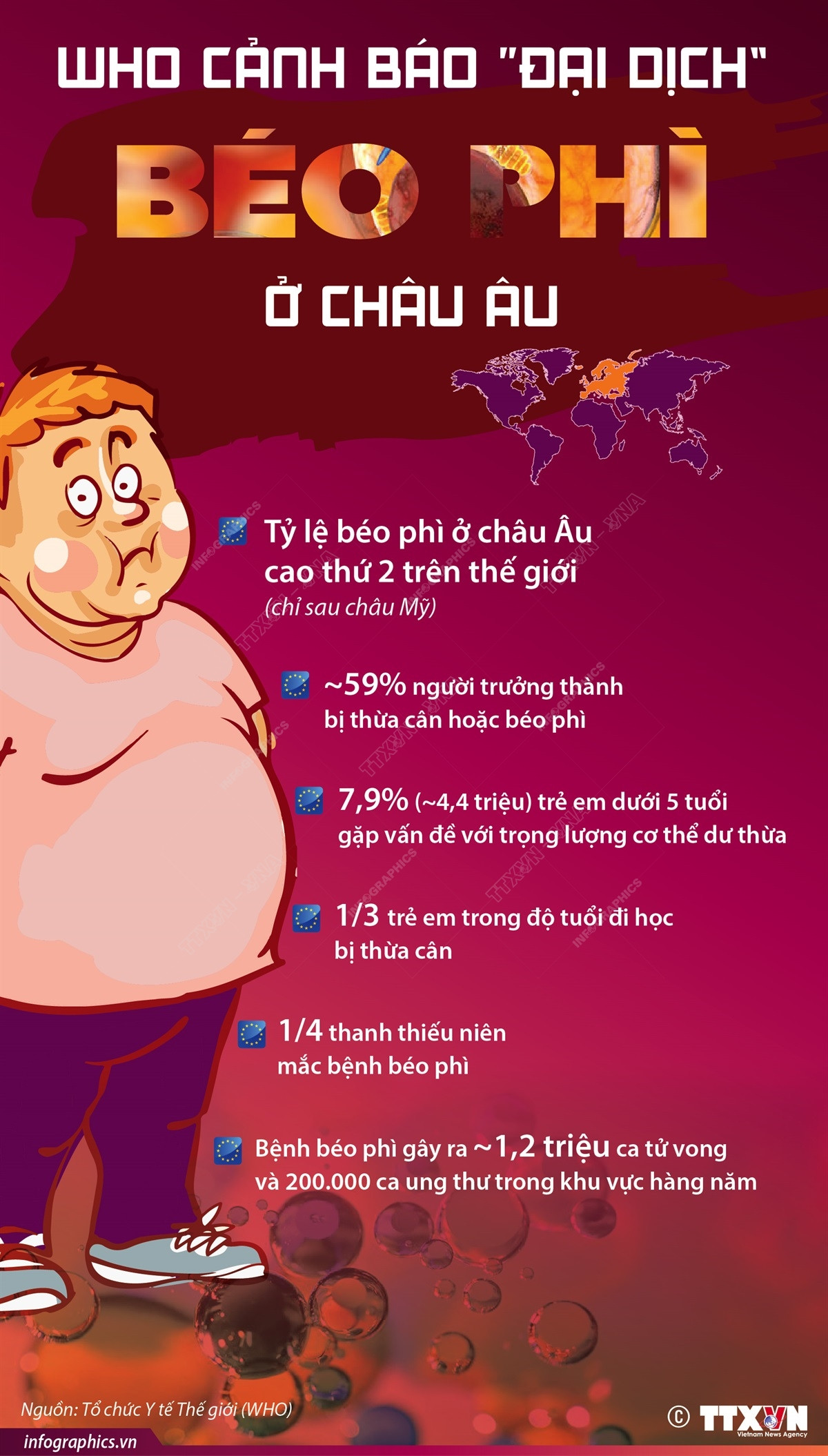[Infographics] WHO cảnh báo đại dịch béo phì ở châu Âu ảnh 1