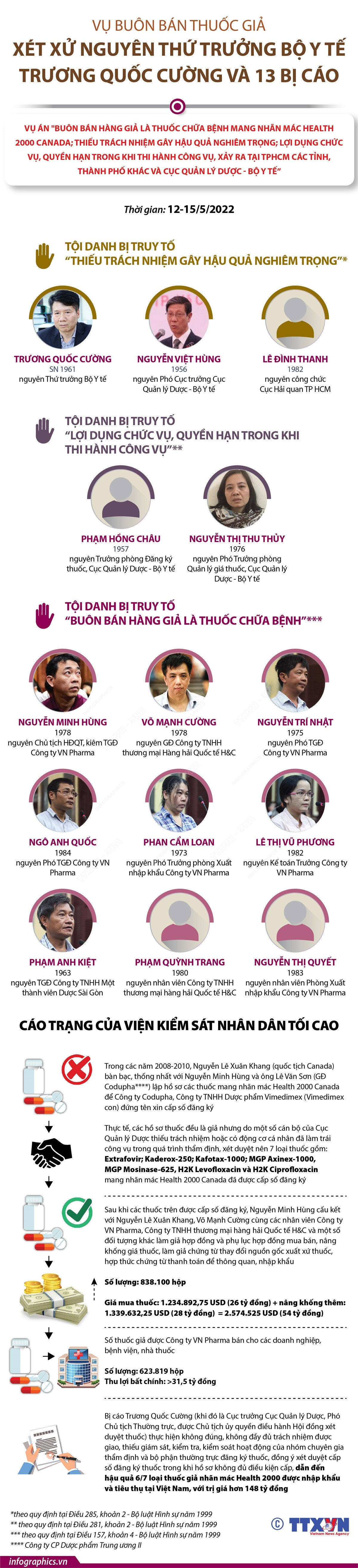 Nhấp chuột để xem kích thước chuẩn. Xét xử nguyên Thứ trưởng Bộ Y tế Trương Quốc Cường và 13 bị cáo ảnh 1