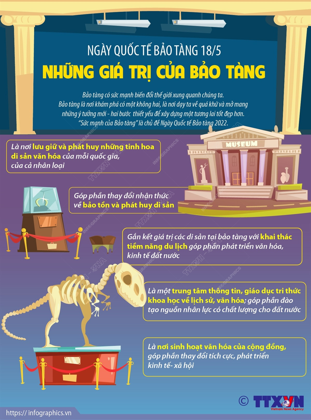 [Infographics] Ngày Quốc tế Bảo tàng 18/5: Những giá trị của bảo tàng ảnh 1