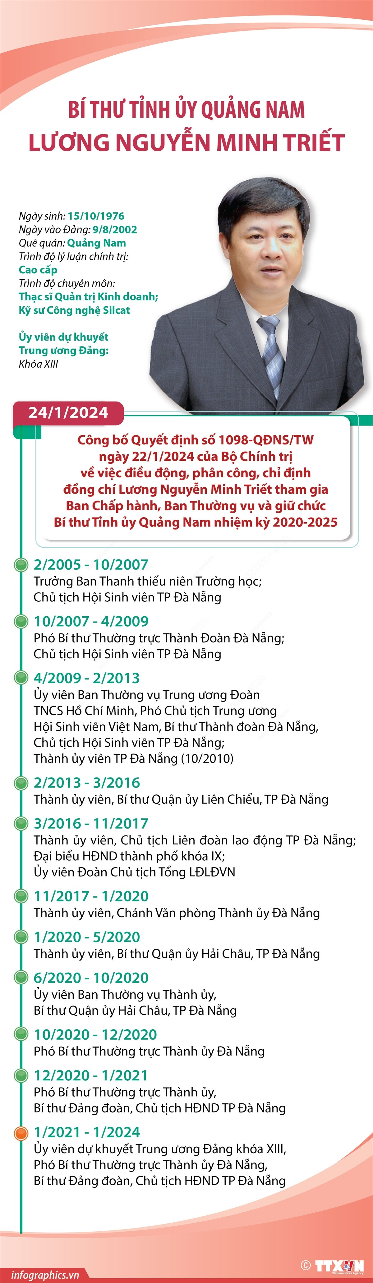 Infographics_luong nguyen minh triet.jpeg