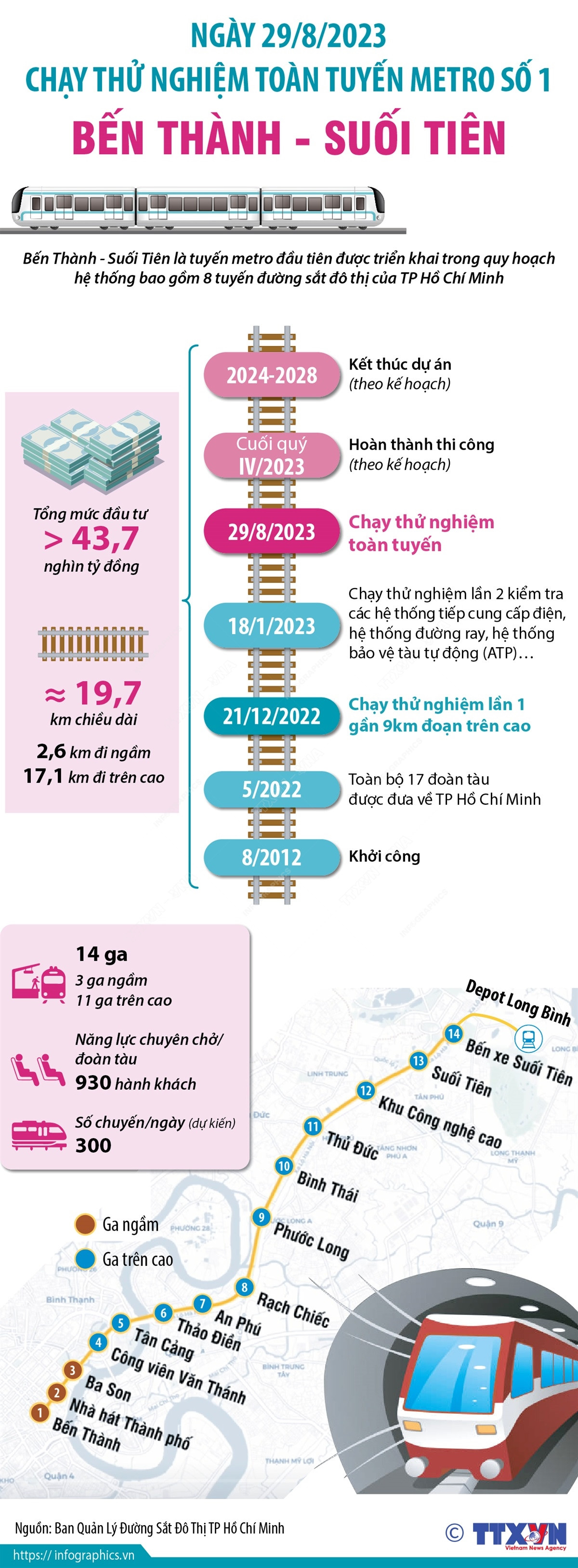 Chạy thử nghiệm toàn tuyến Metro Bến Thành-Suối Tiên ảnh 1