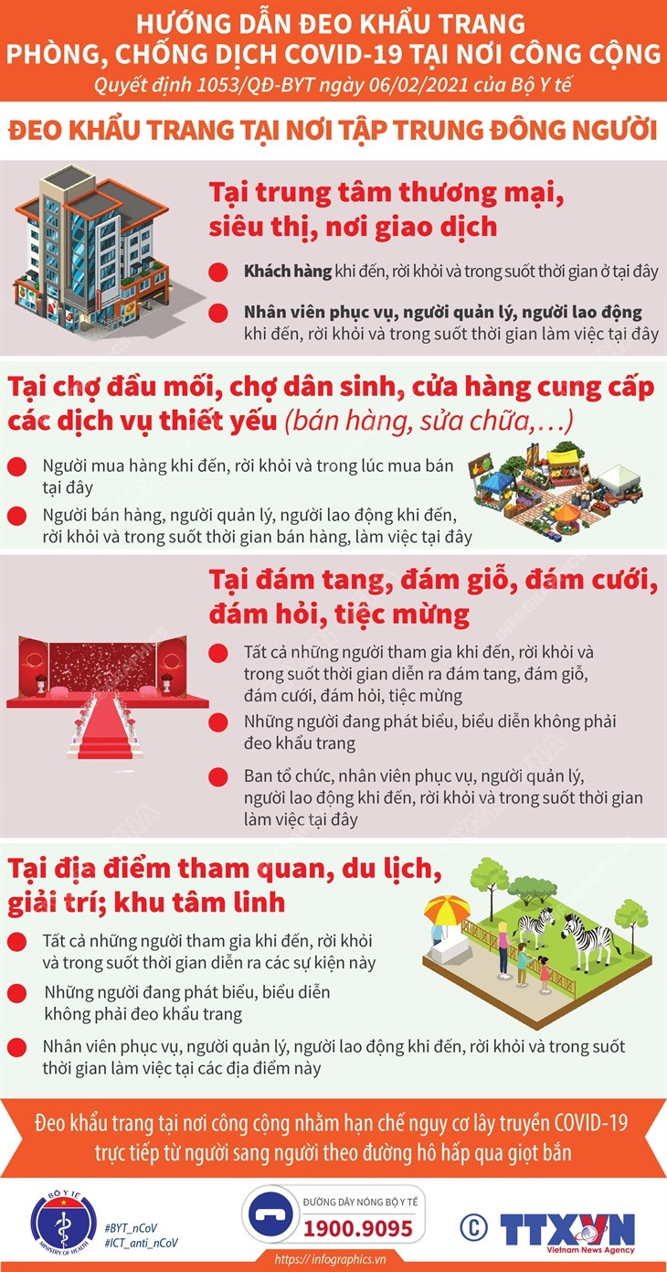 (Nhấp chuột để xem kích thước chuẩn) Yêu cầu đeo khẩu trang tại trung tâm thương mại, chợ, điểm du lịch ảnh 1