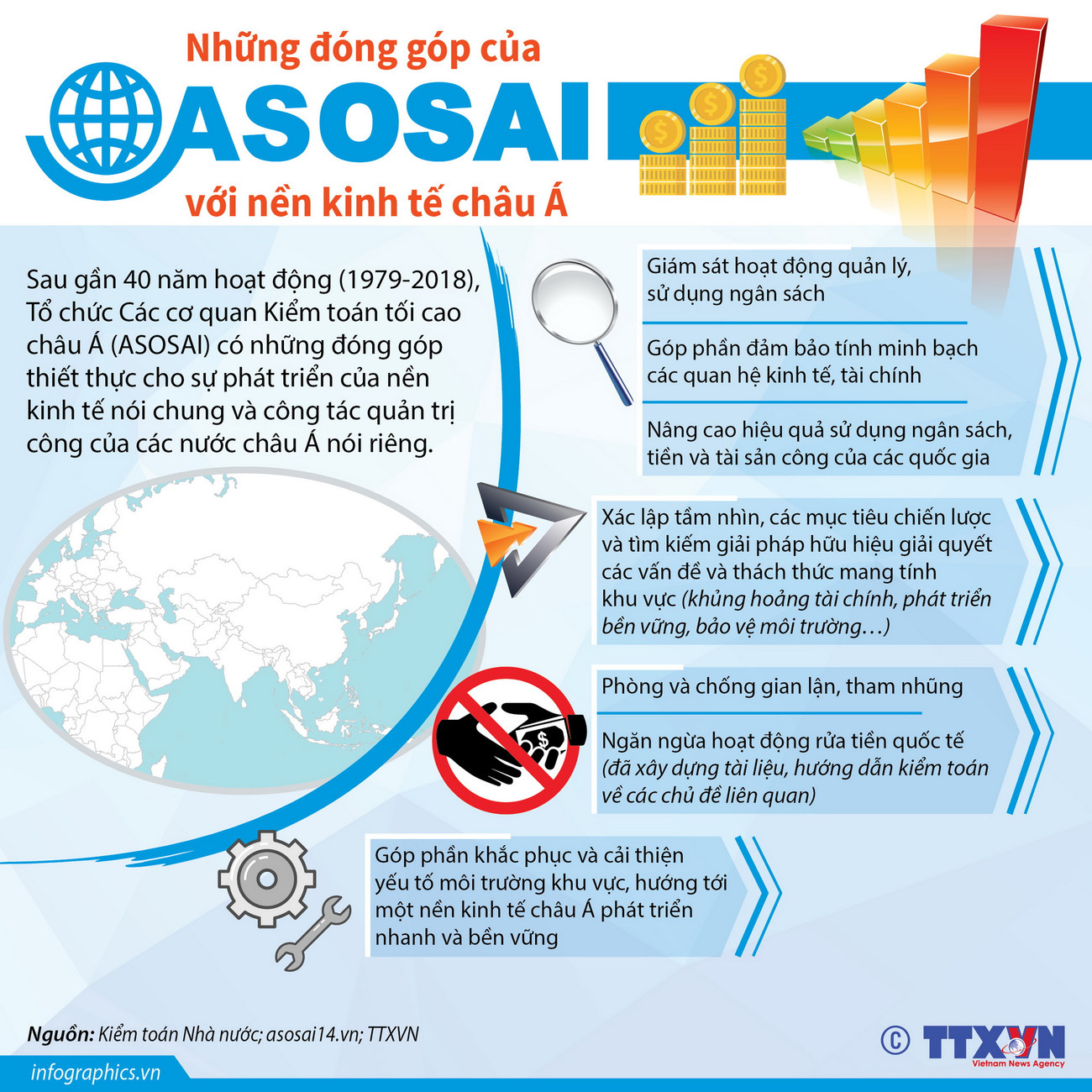 [Infographics] Những đóng góp của ASOSAI với nền kinh tế châu Á ảnh 1