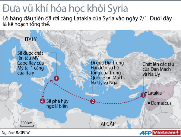 Hình ảnh đồ họa lộ trình loại vũ khí hóa học khỏi Syria ảnh 1