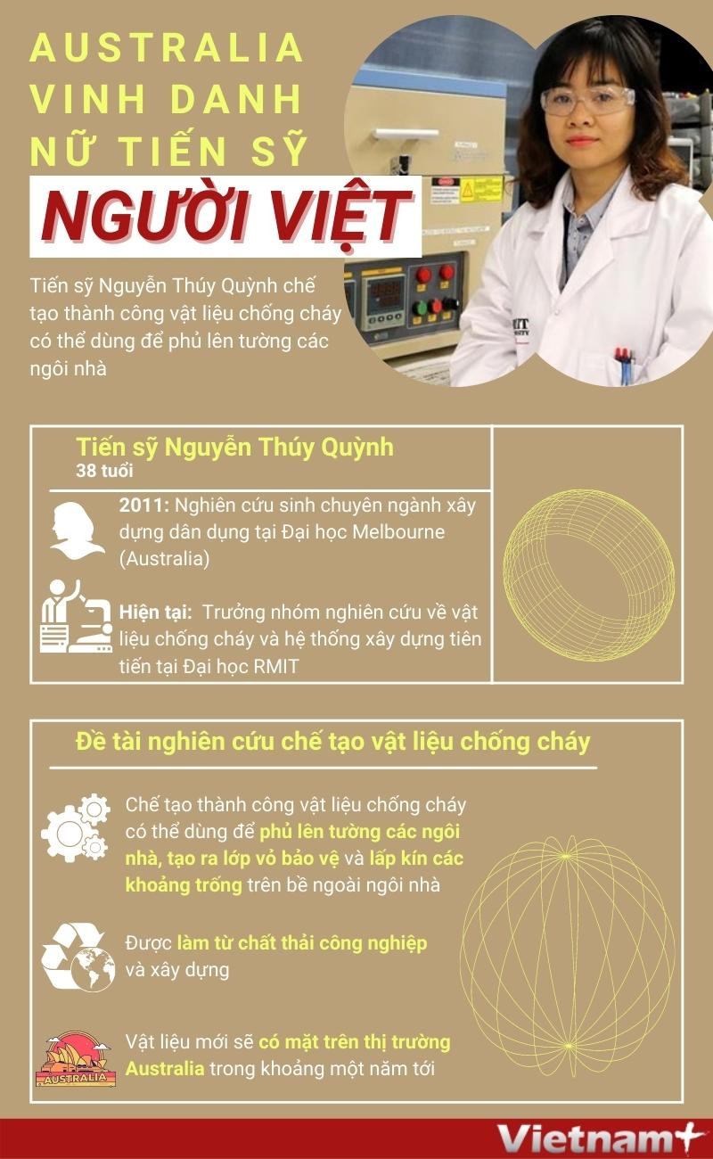 Nữ tiến sỹ người Việt và vật liệu chống cháy được Australia vinh danh ảnh 1