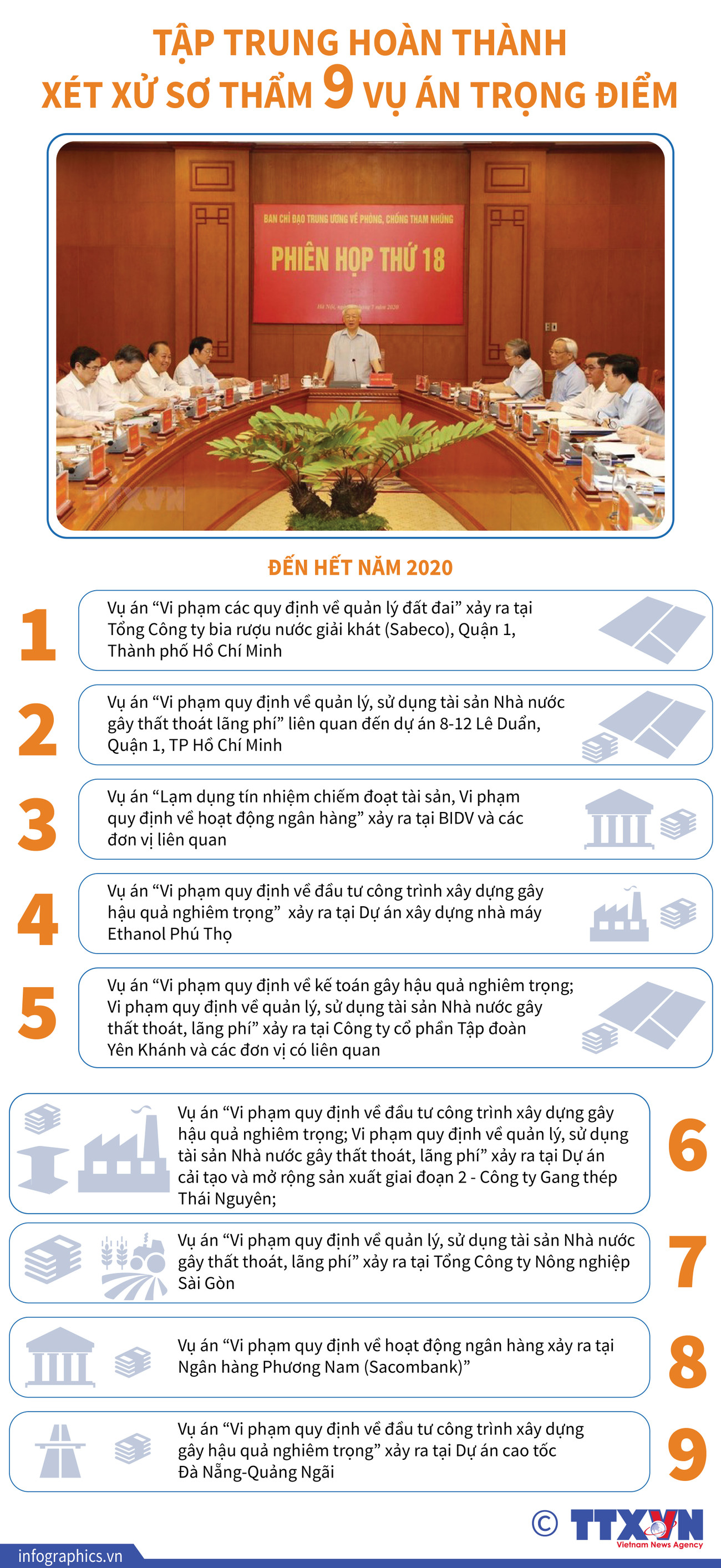 [Infographics] Tập trung hoàn thành xét xử sơ thẩm 9 vụ án trọng điểm ảnh 1