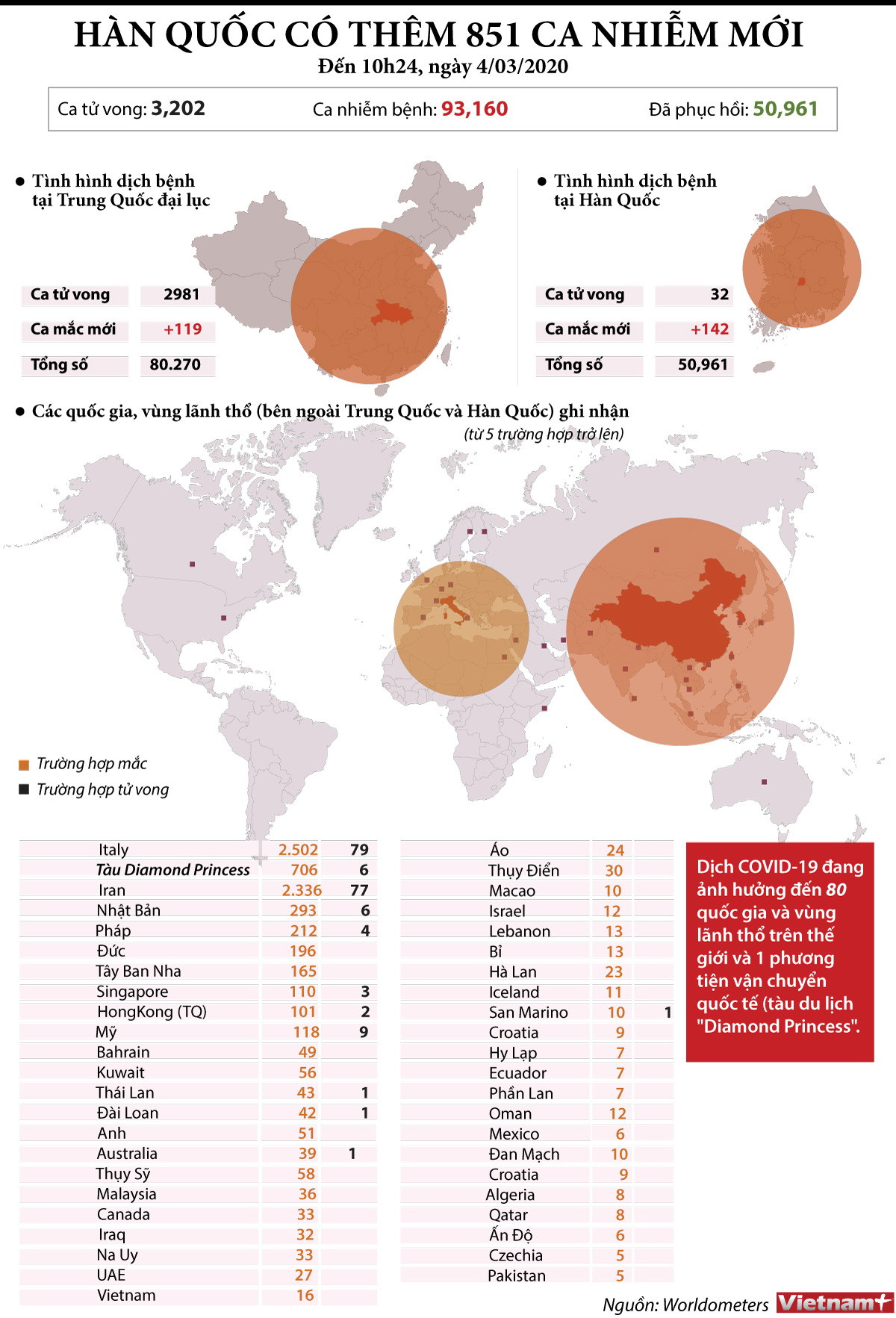 Diễn biến tình hình dịch COVID19 trên thế giới đến sáng 4/3 ảnh 1