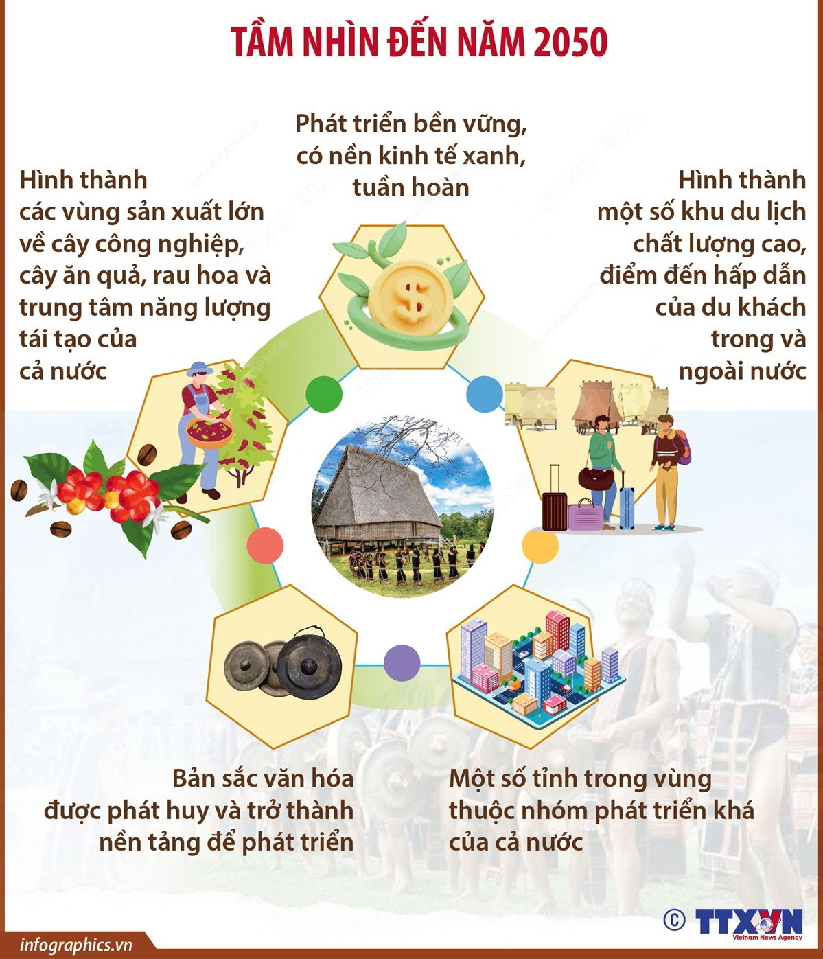 Infographics_Quy hoach vung tay nguyen 5.jpg