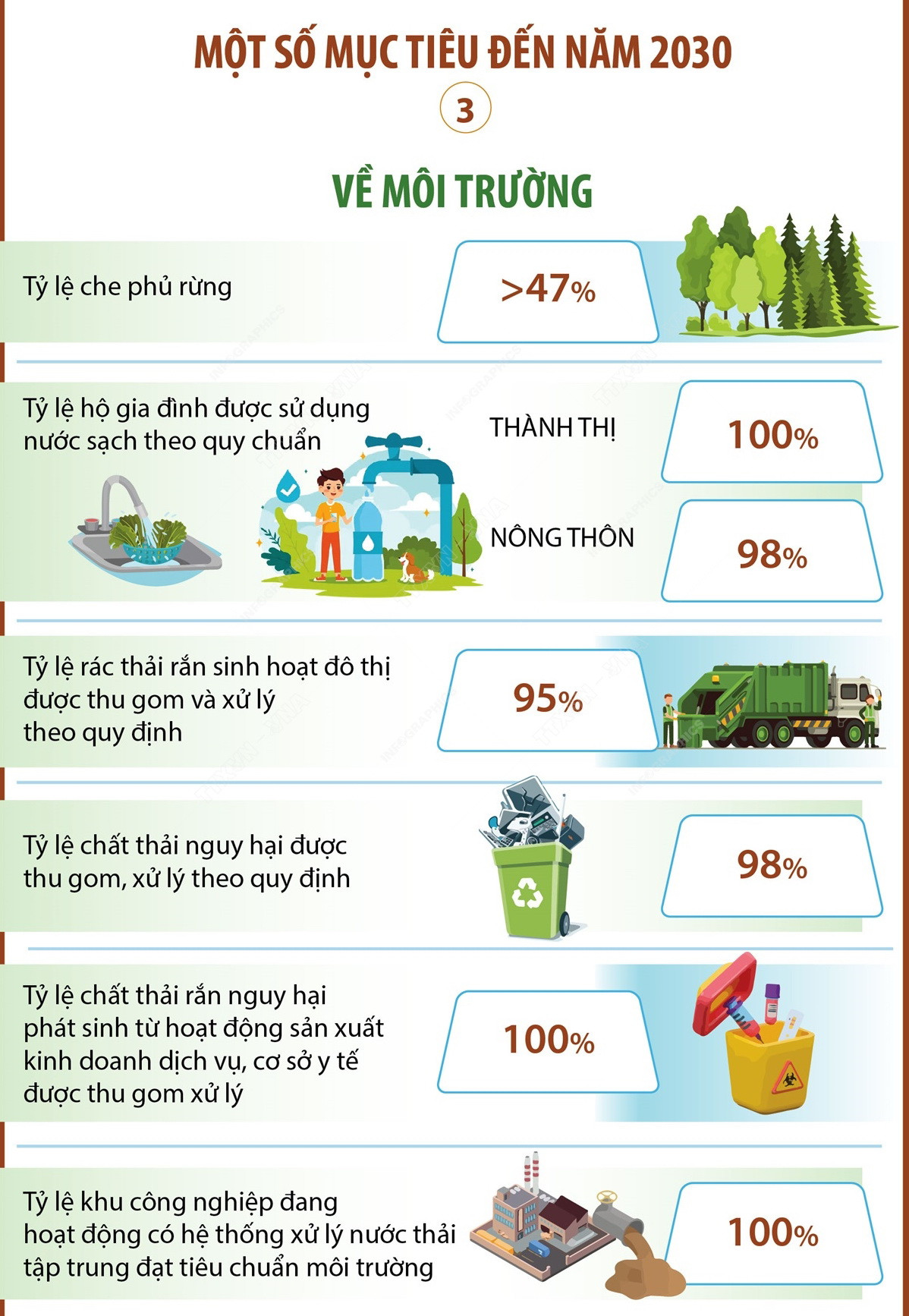 Infographics_Quy hoach vung tay nguyen 4.jpg