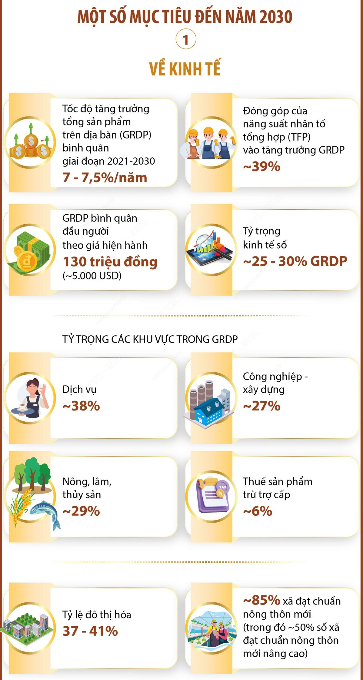 Infographics_Quy hoach vung tay nguyen 2.jpg