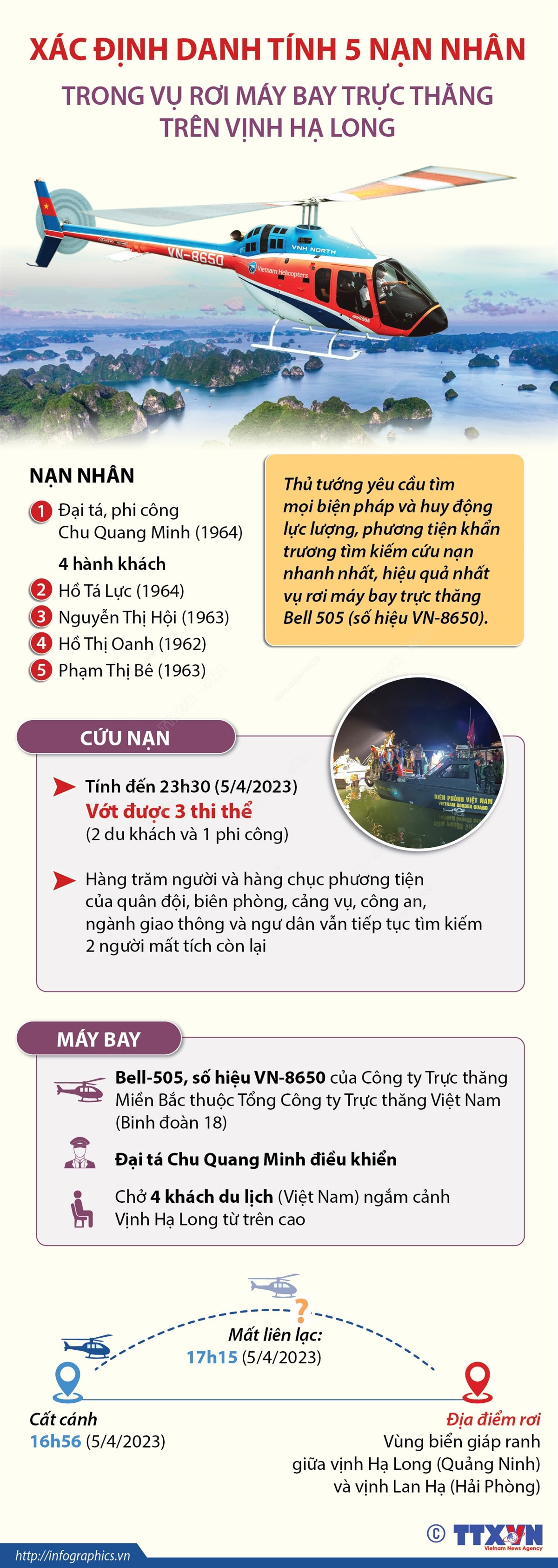 Xác định danh tính 5 nạn nhân vụ rơi trực thăng trên vịnh Hạ Long ảnh 1