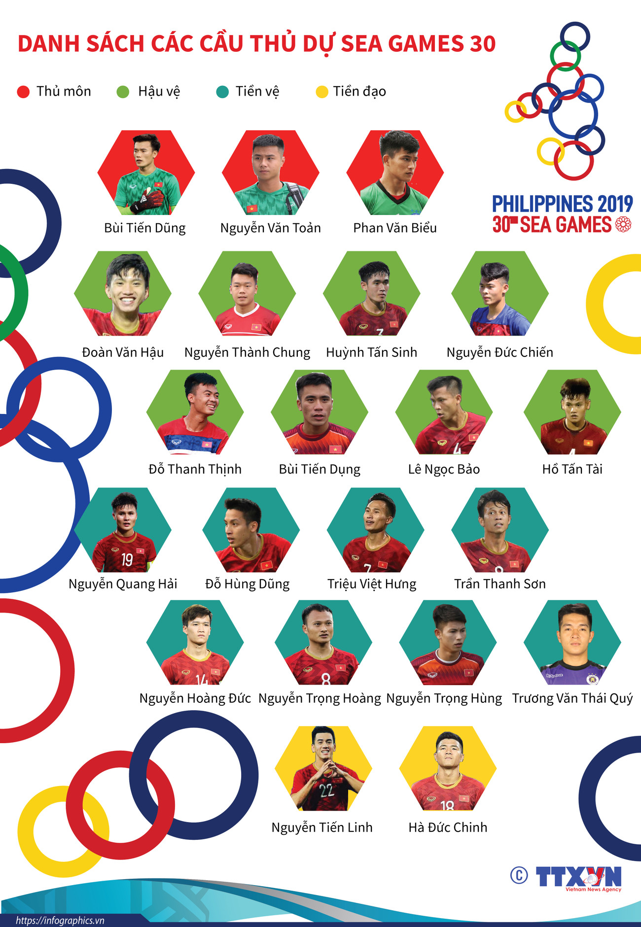 Nhấp chuột để xem kích thước chuẩn. Danh sách chi tiết cầu thủ U22 Việt Nam tham dự SEA Games 30 ảnh 1