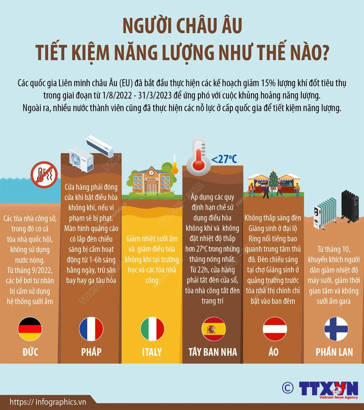 [Inforgraphics] Người châu Âu tiết kiệm năng lượng như thế nào? ảnh 1