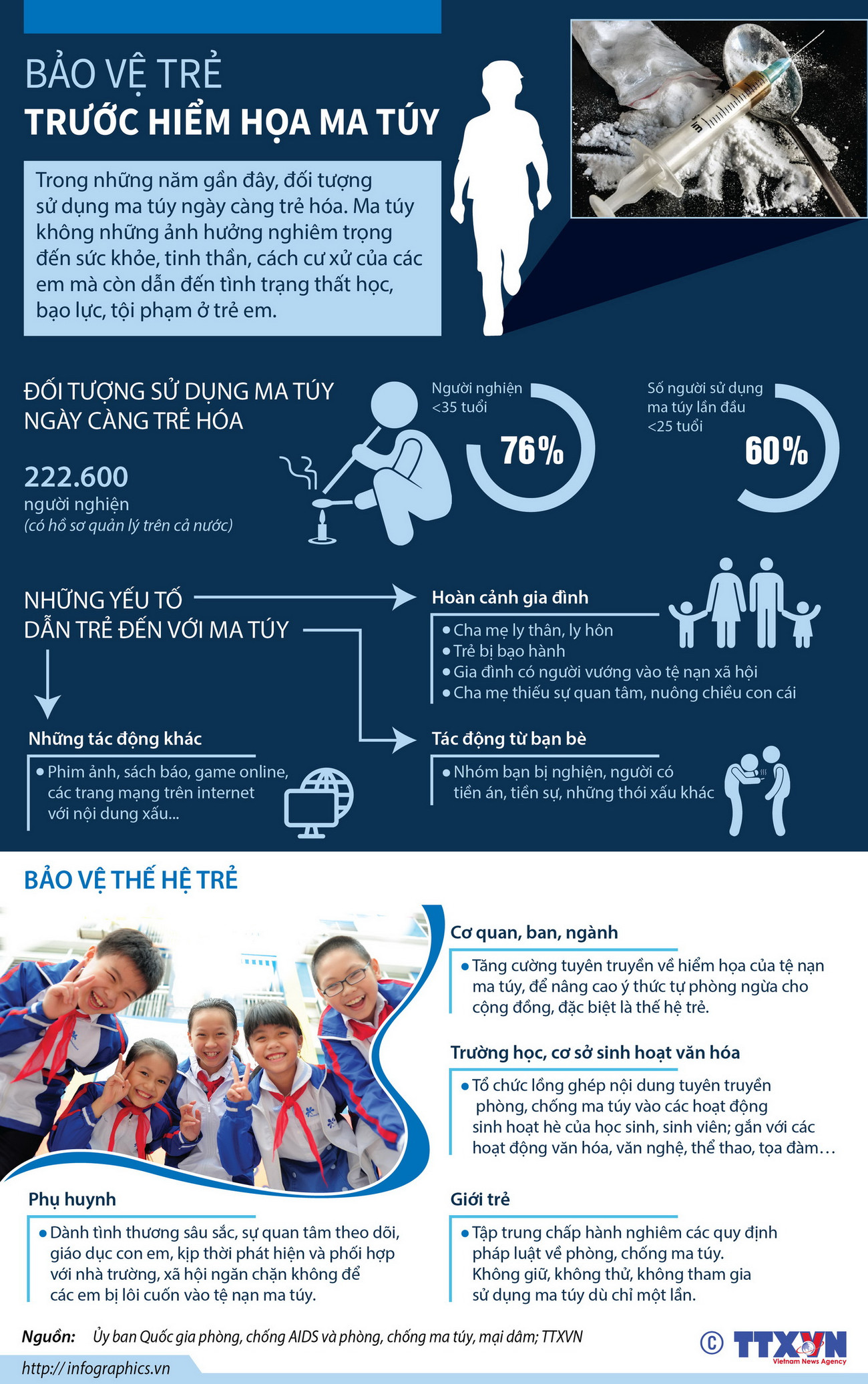 [Infographics] Bảo vệ trẻ em trước hiểm họa của tệ nạn ma túy ảnh 1
