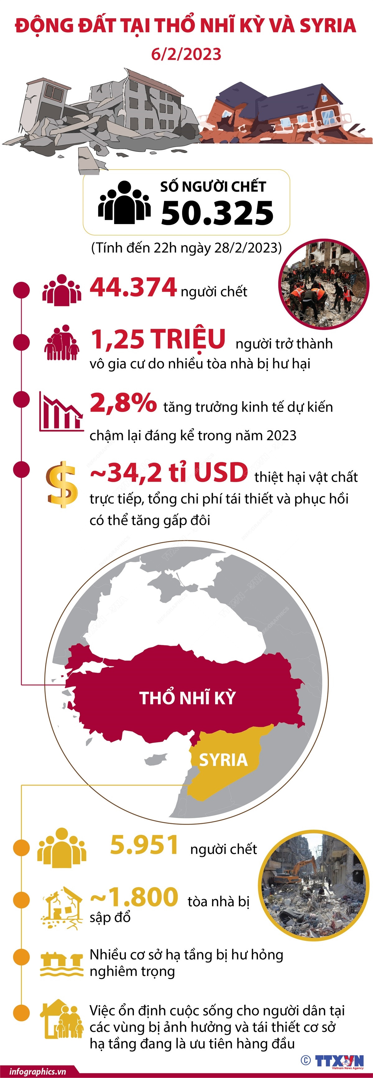 Hơn 50.000 người thiệt mạng trong động đất tại Thổ Nhĩ Kỳ và Syria ảnh 1