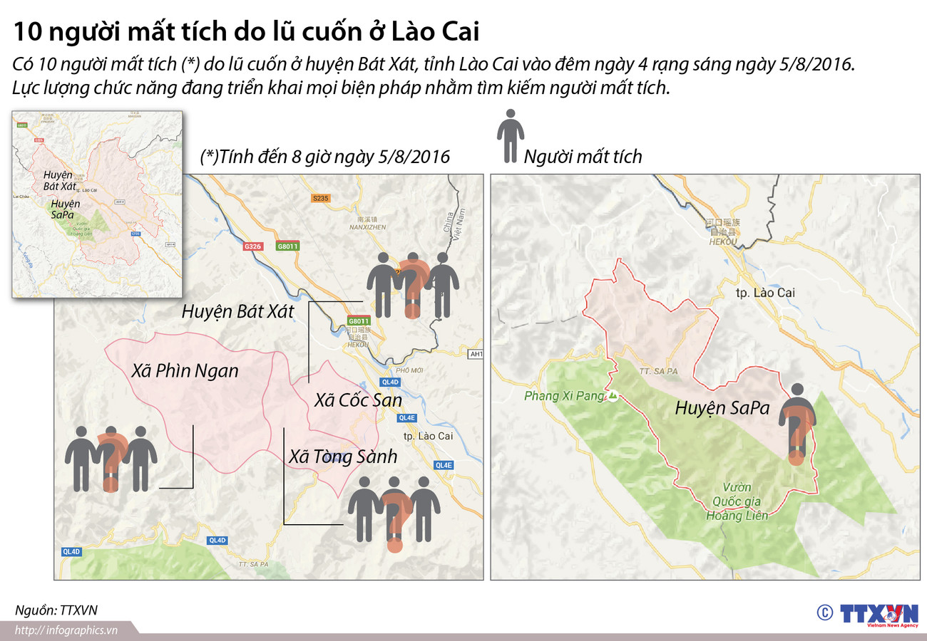 [Infographics] 10 người mất tích do lũ cuốn ở tỉnh Lào Cai ảnh 1