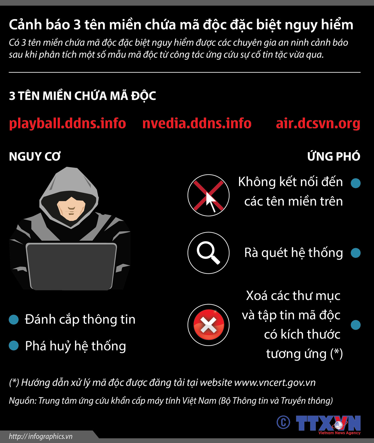 [Infographics] Cảnh báo 3 tên miền chứa mã độc đặc biệt nguy hiểm ảnh 1