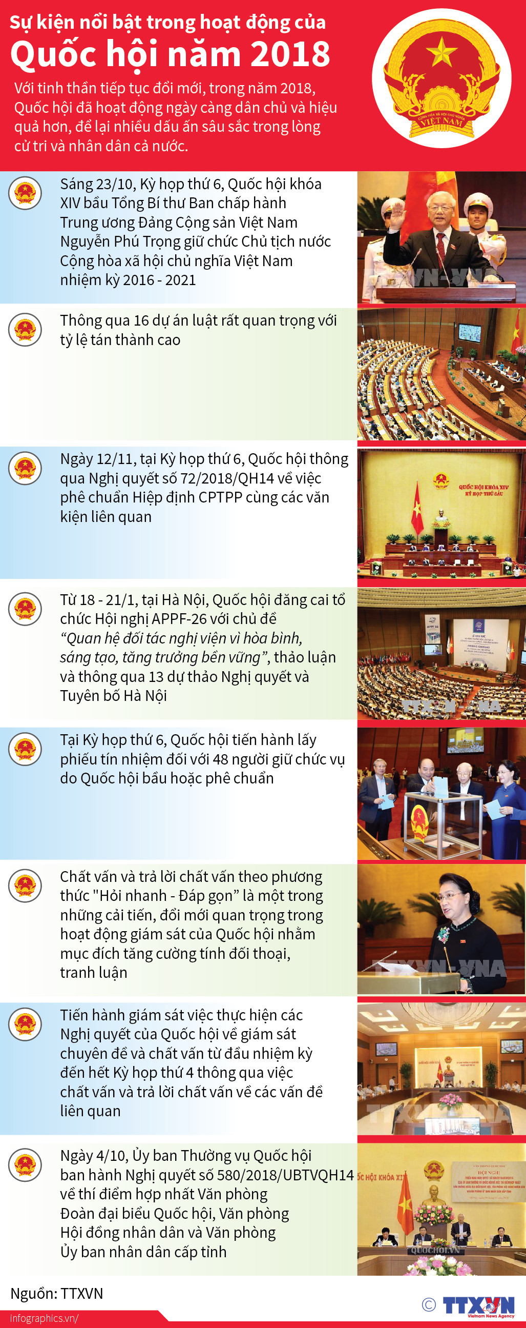 Điểm lại những hoạt động nổi bật của Quốc hội năm 2018 ảnh 1