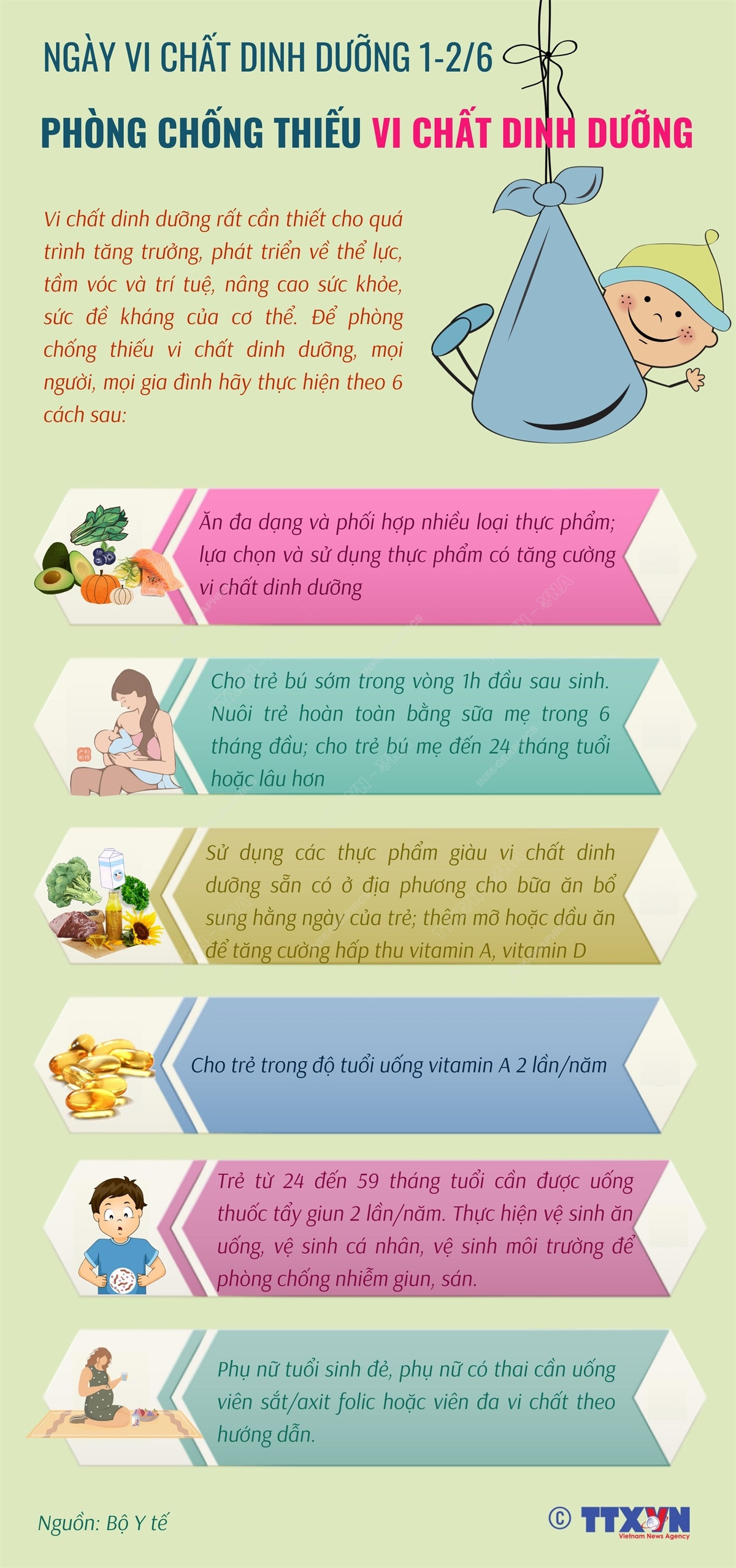 [Infographics] 6 biện pháp phòng chống thiếu vi chất dinh dưỡng ảnh 1