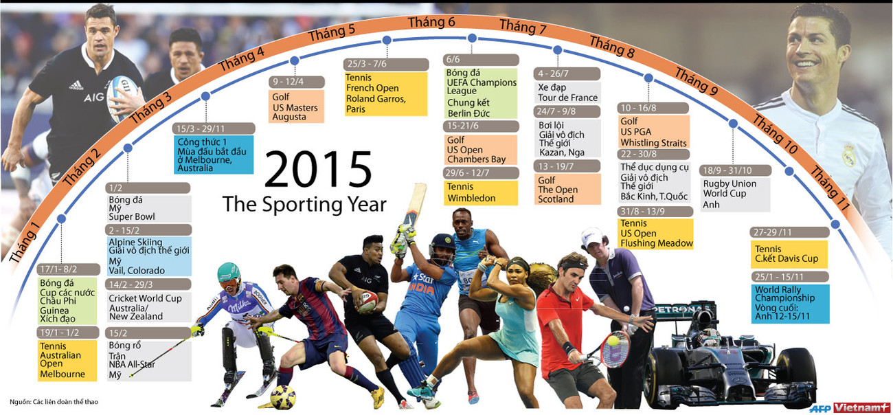 [Infographics] Những sự kiện thể thao nổi bật trong năm 2015 ảnh 1