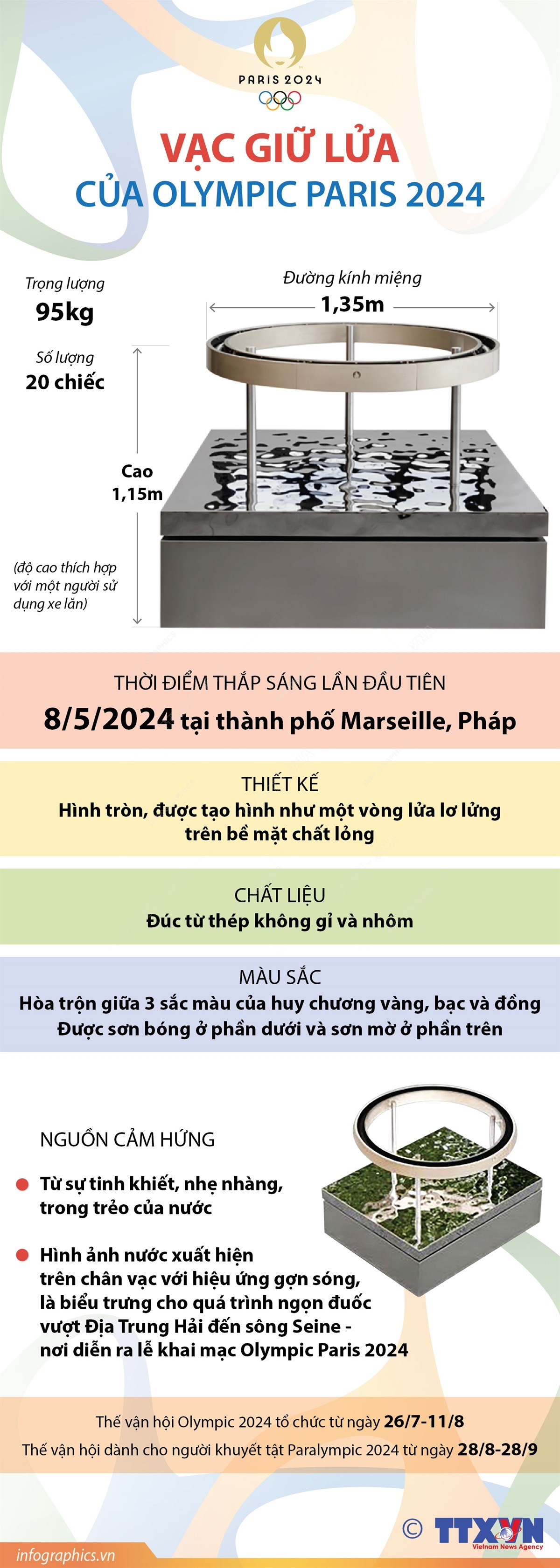 vna_potal_vac_giu_lua_cua_olympic_paris_2024_7365457.jpg