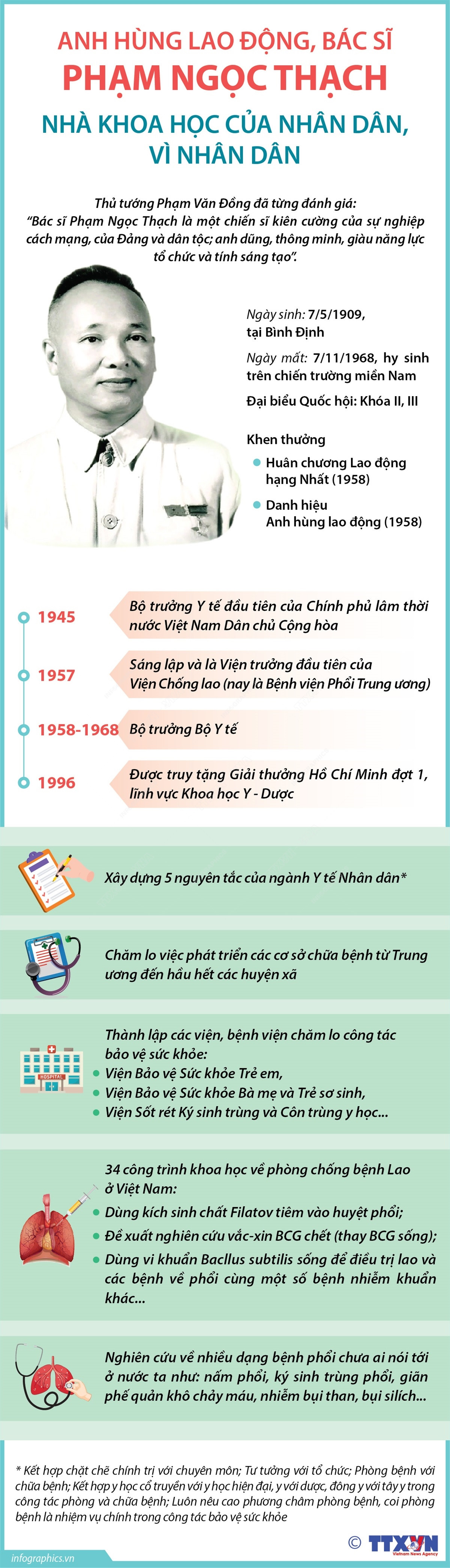 vna_potal_ahld_bac_si_pham_ngoc_thach_nha_khoa_hoc_cua_nhan_dan_vi_nhan_dan_101640072_7363143.jpg