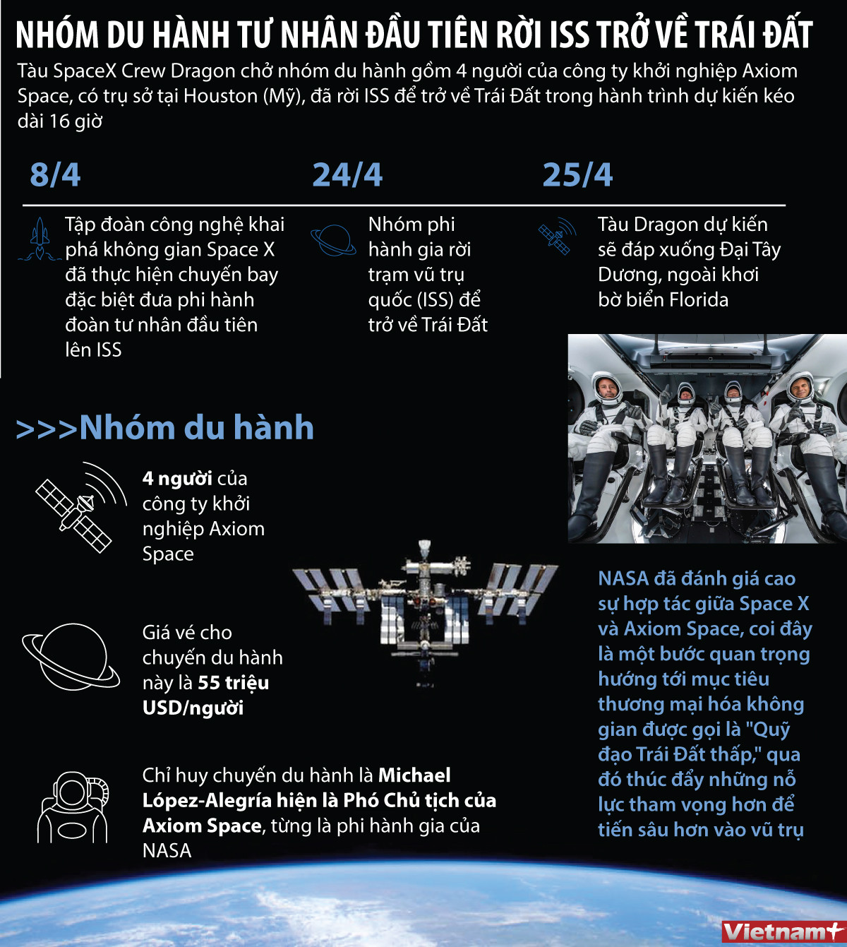 Nhóm du hành tư nhân đầu tiên kết thúc hành trình trên vũ trụ ảnh 1