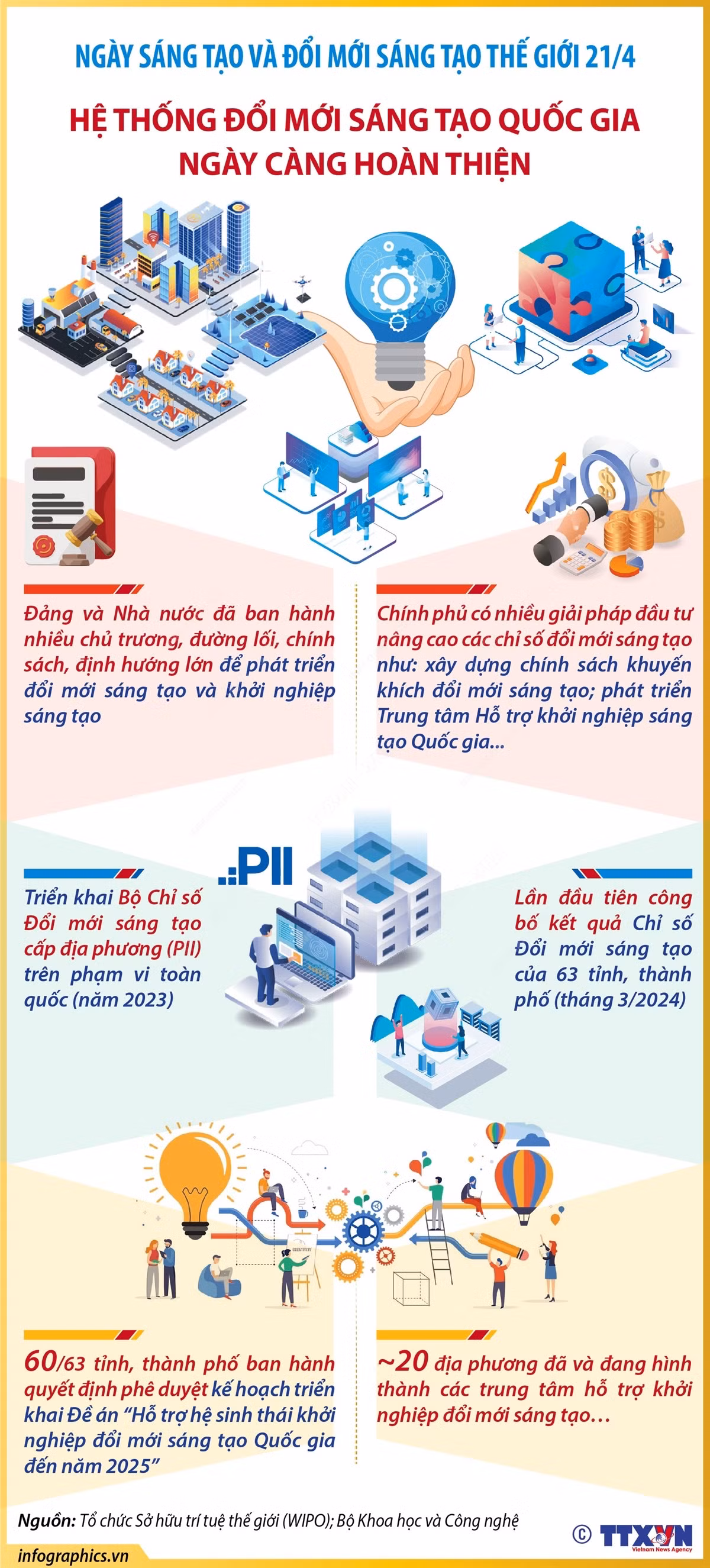 Infographics_he thong doi moi sang tao 3.jpeg