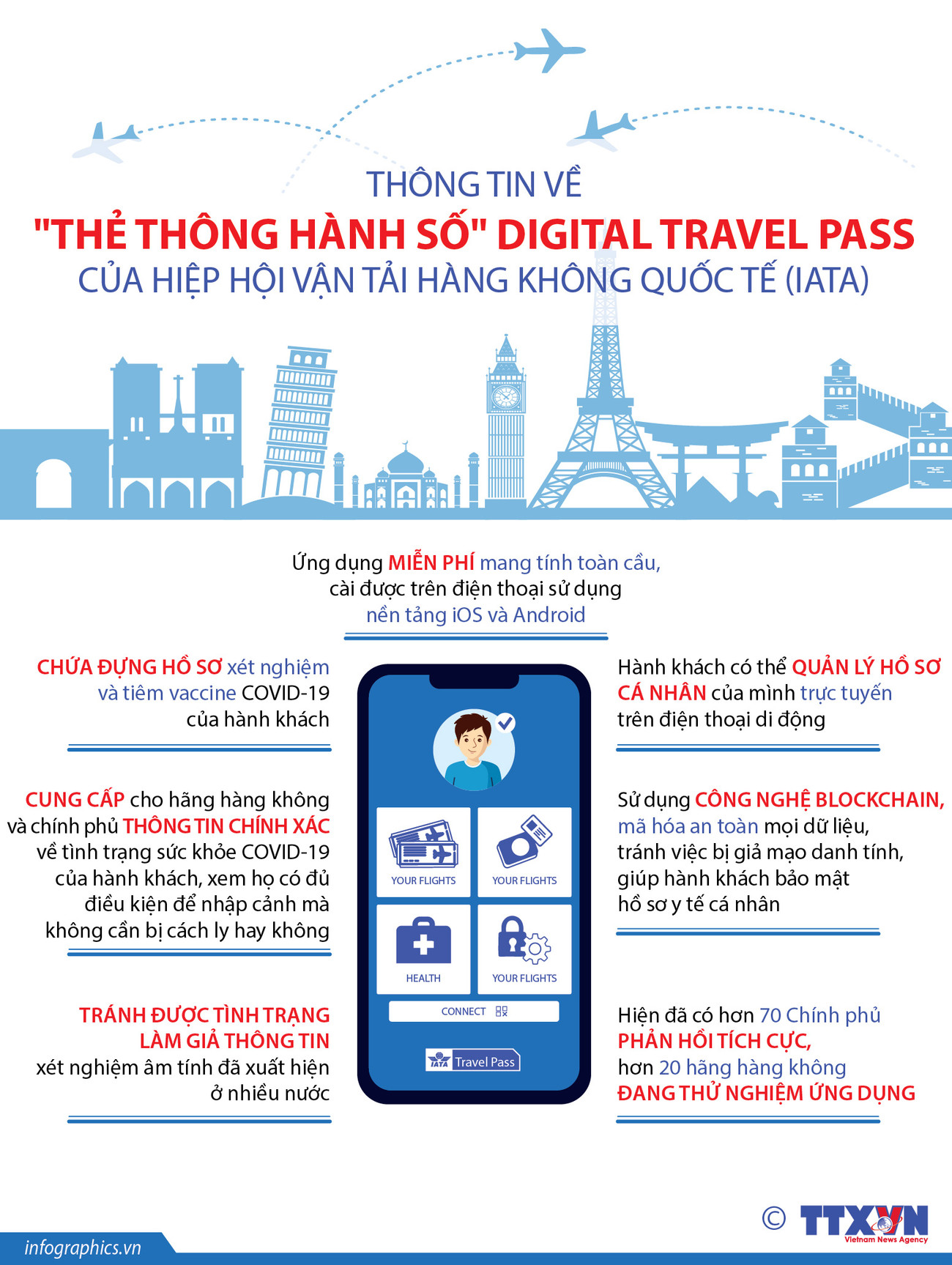 Thông tin về Hộ chiếu vaccine của Hiệp hội Hàng không quốc tế ảnh 1