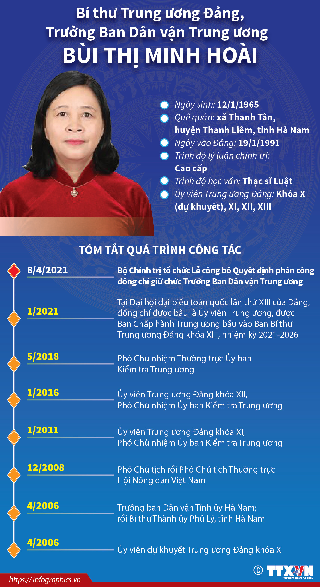 Bí thư TW Đảng, Trưởng Ban Dân vận Trung ương Bùi Thị Minh Hoài ảnh 1