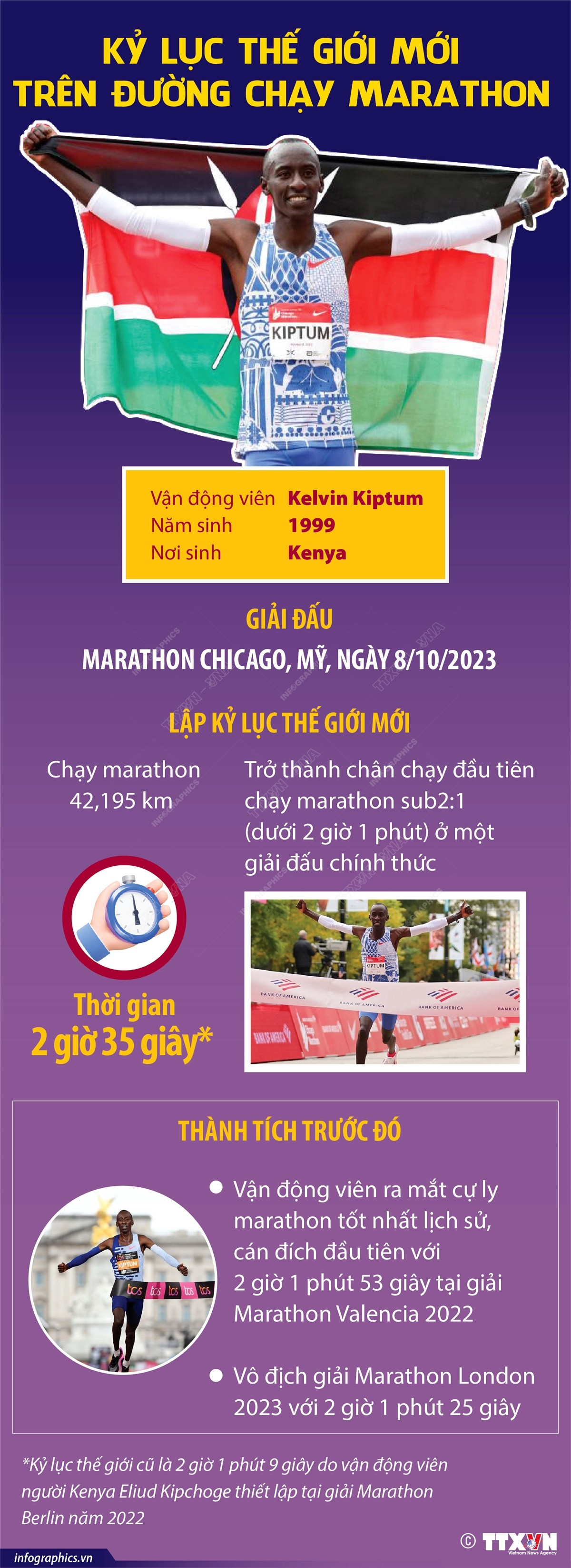 [Infographics] Kỷ lục thế giới mới trên đường chạy marathon ảnh 1