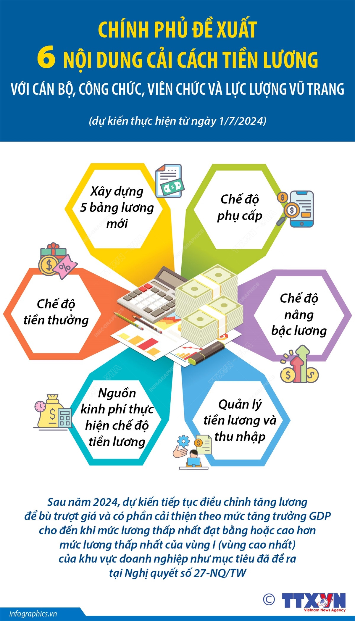 Đề xuất 6 nội dung cải cách tiền lương với cán bộ, công chức ảnh 1