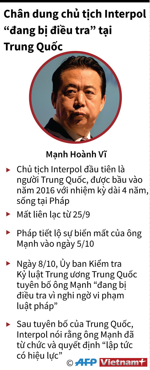 [Infographics] Chân dung cựu Chủ tịch Interpol bị Trung Quốc bắt giữ ảnh 1