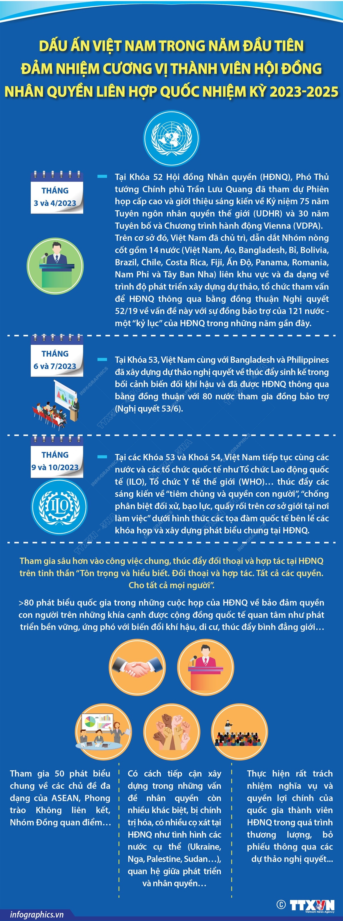 vna_potal_dau_an_viet_nam_trong_nam_dau_tien_dam_nhiem_cuong_vi_thanh_vien_hoi_dong_nhan_quyen_lien_hop_quoc_nhiem_ky_2023-2025_7246886.jpeg