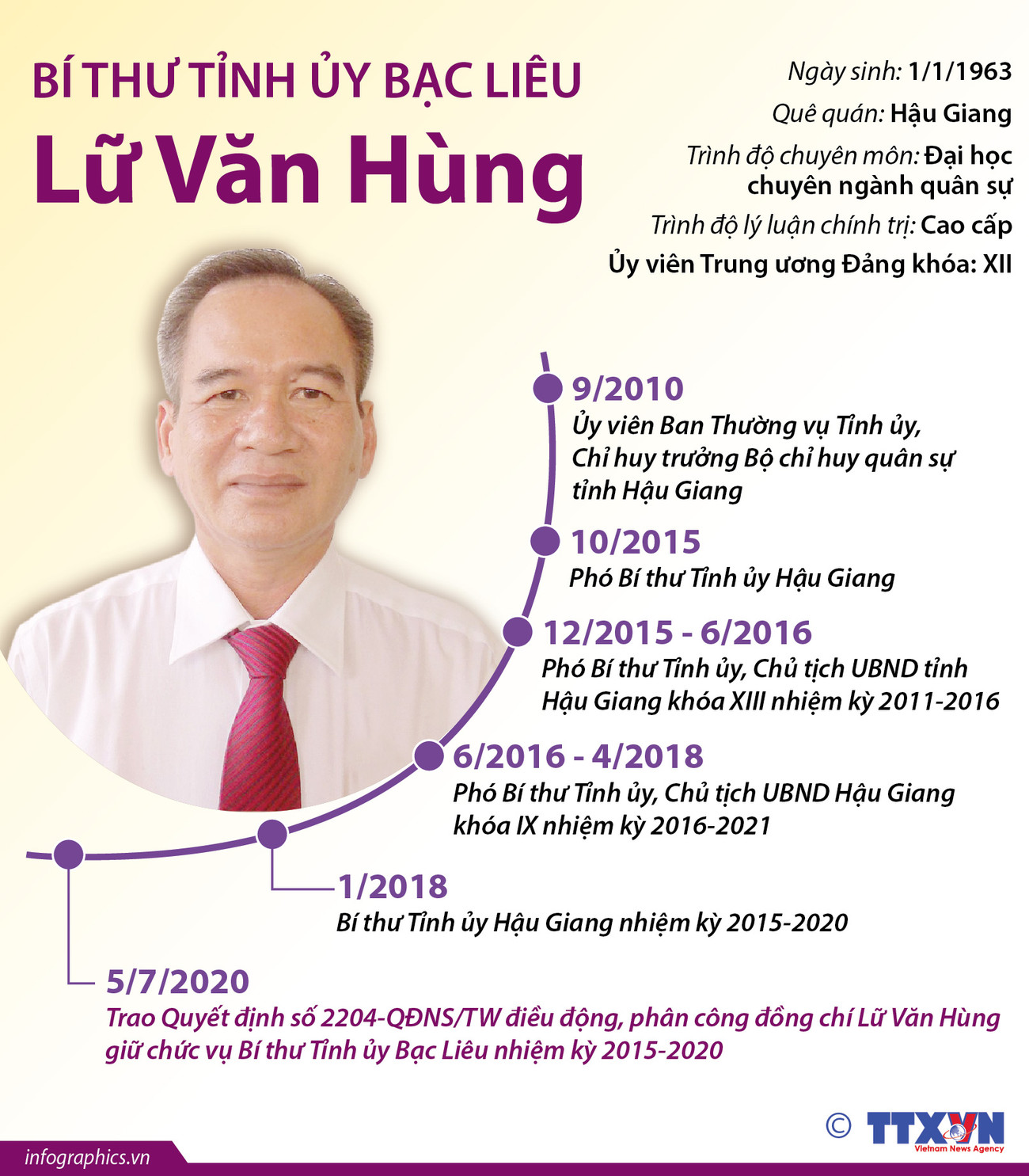 [Infographics] Bí thư Tỉnh ủy Bạc Liêu Lữ Văn Hùng ảnh 1